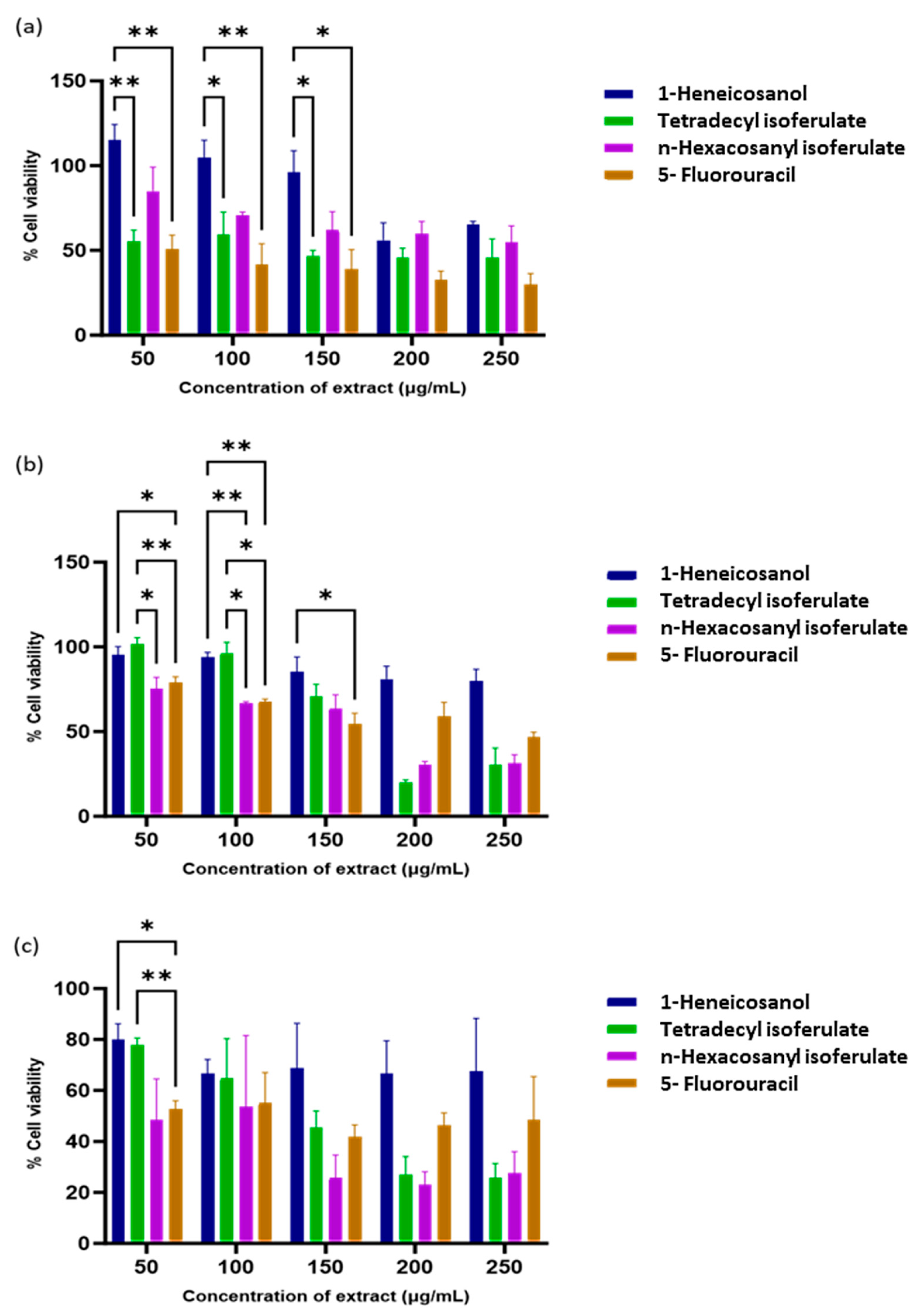 Antioxidants 14 01035 g006