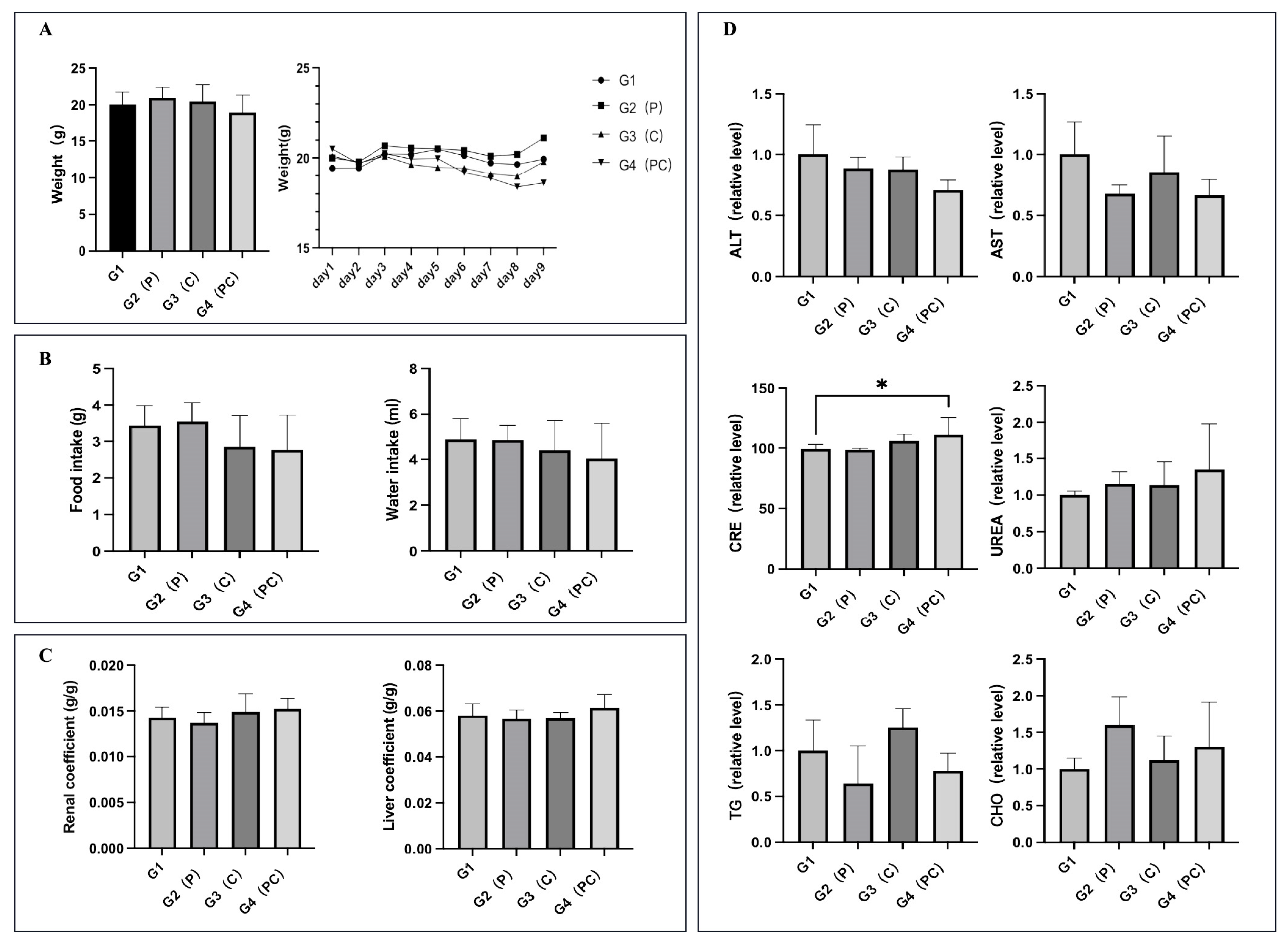 Antioxidants 14 01037 g014