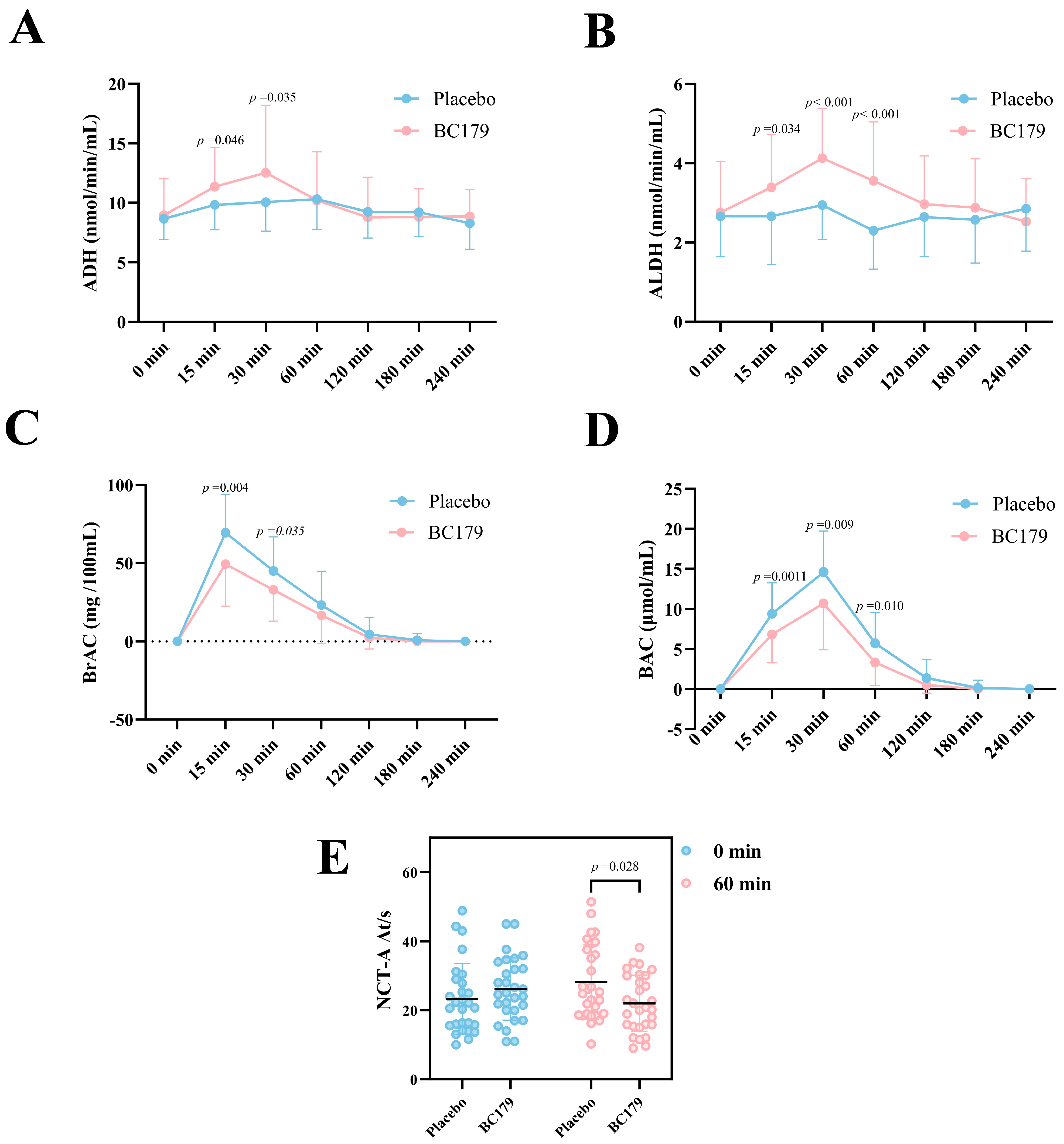 Antioxidants 14 01038 g002