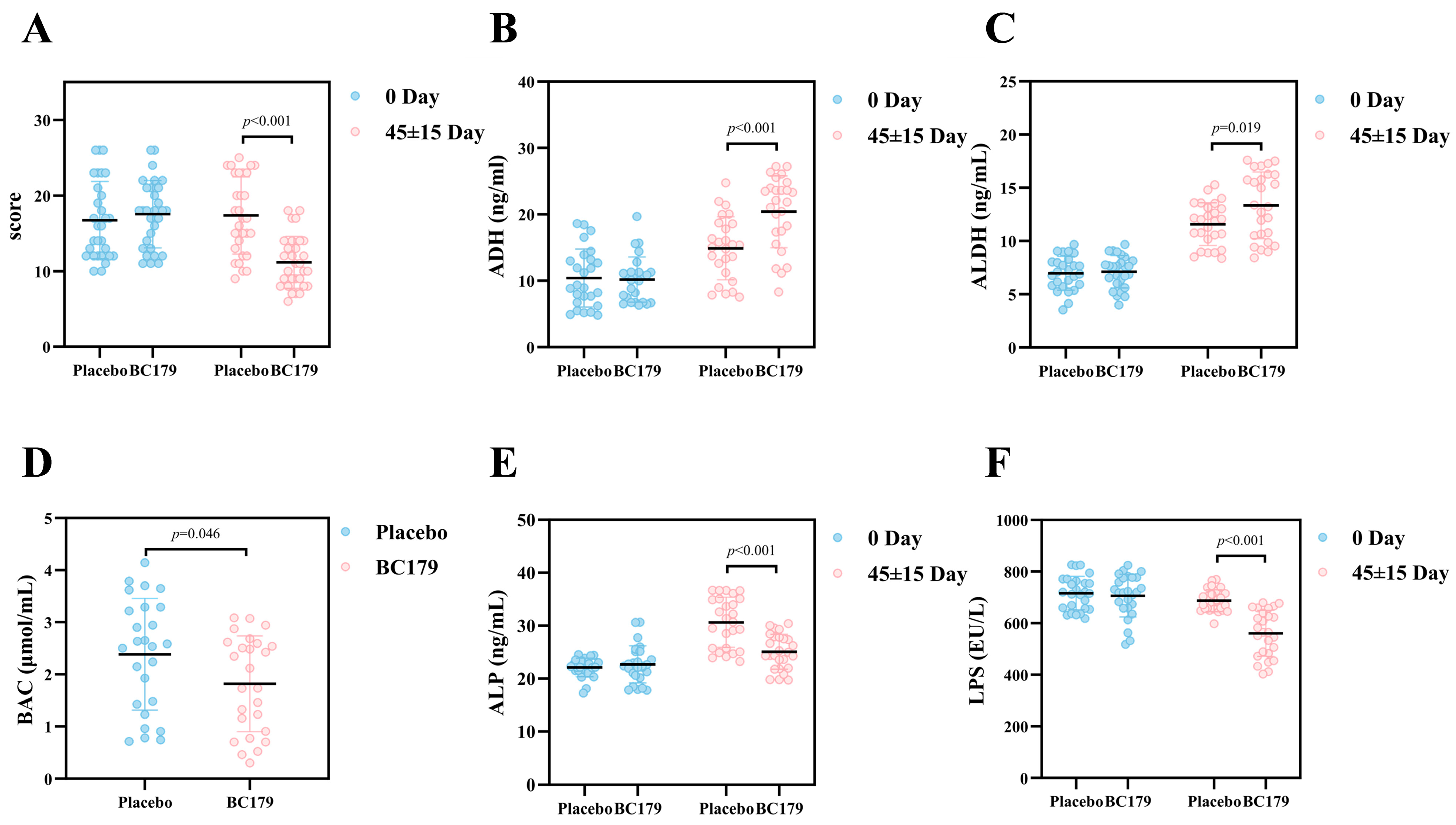 Antioxidants 14 01038 g003