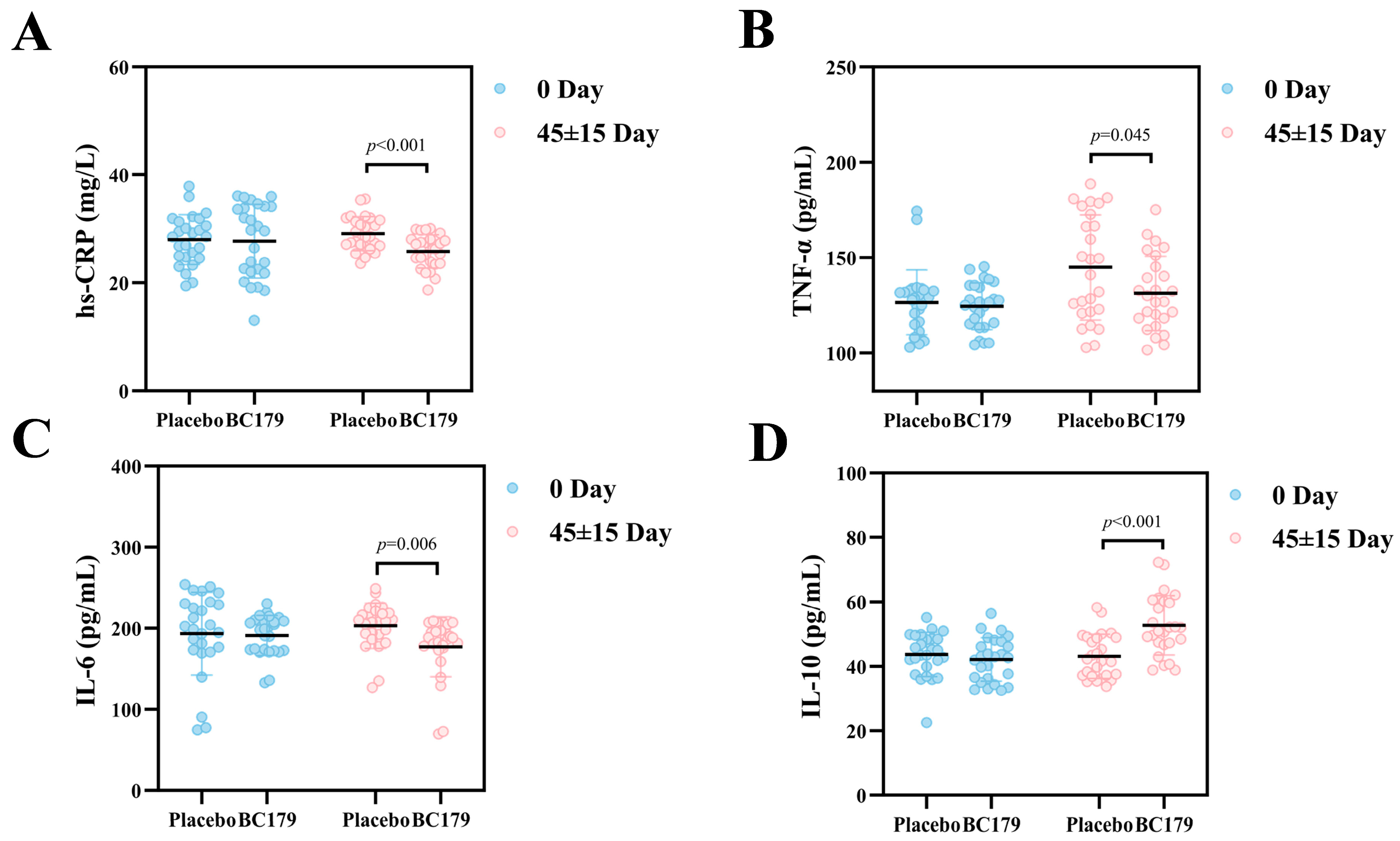 Antioxidants 14 01038 g004