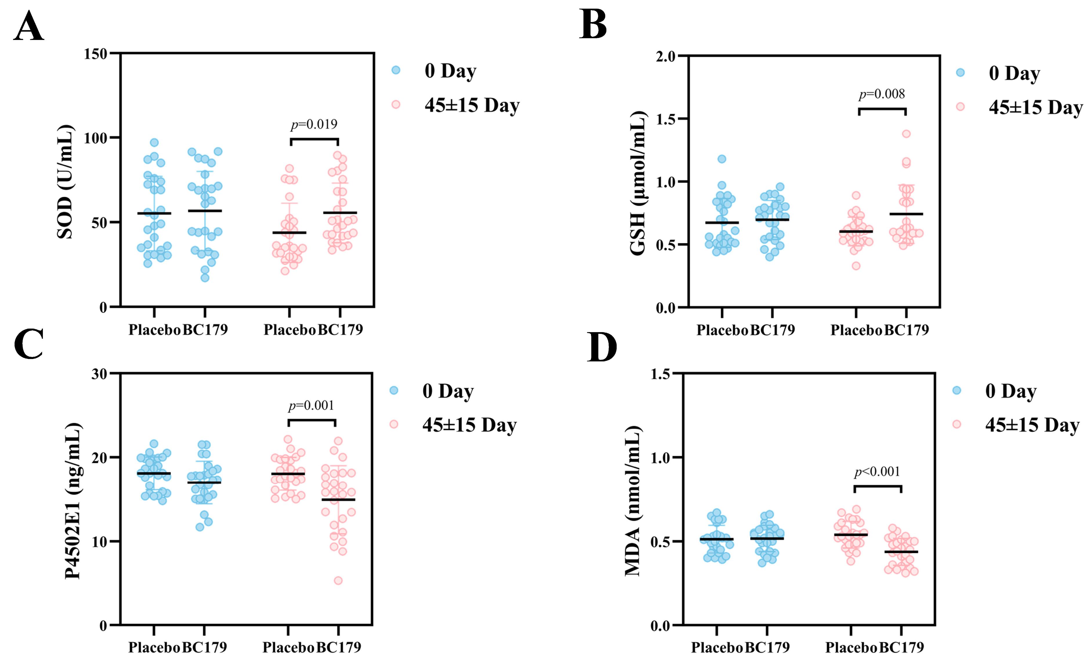 Antioxidants 14 01038 g005