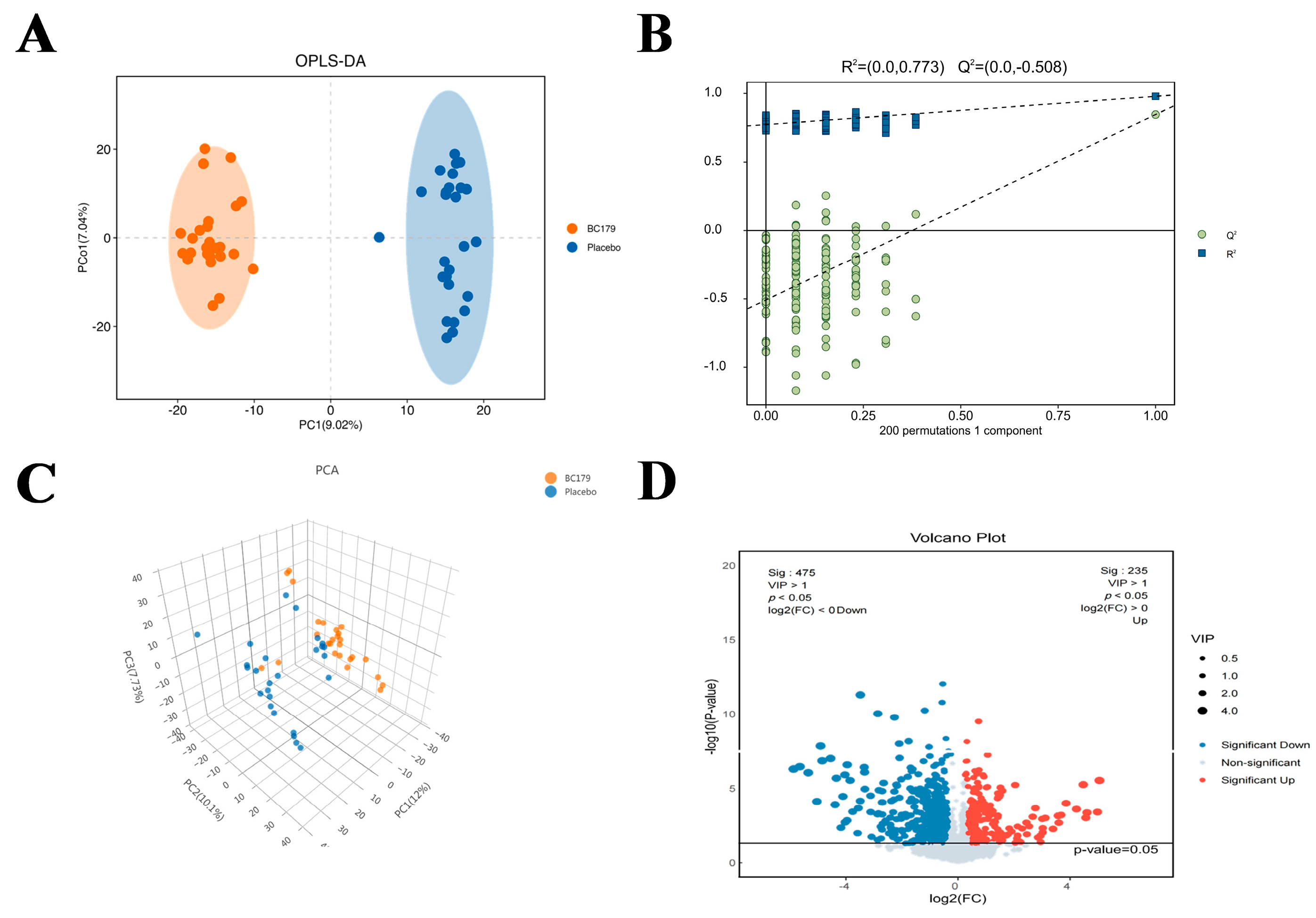 Antioxidants 14 01038 g006