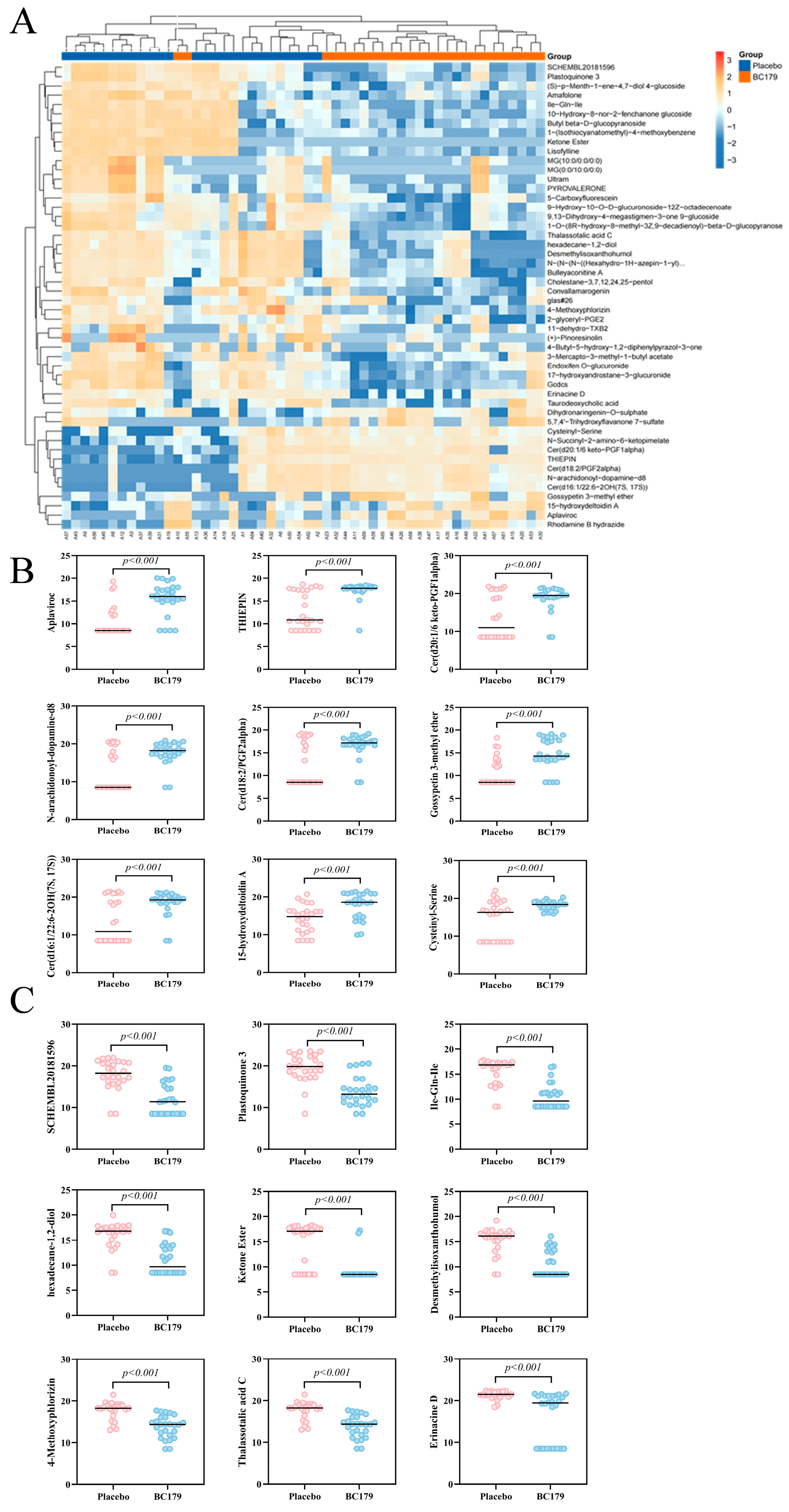 Antioxidants 14 01038 g007