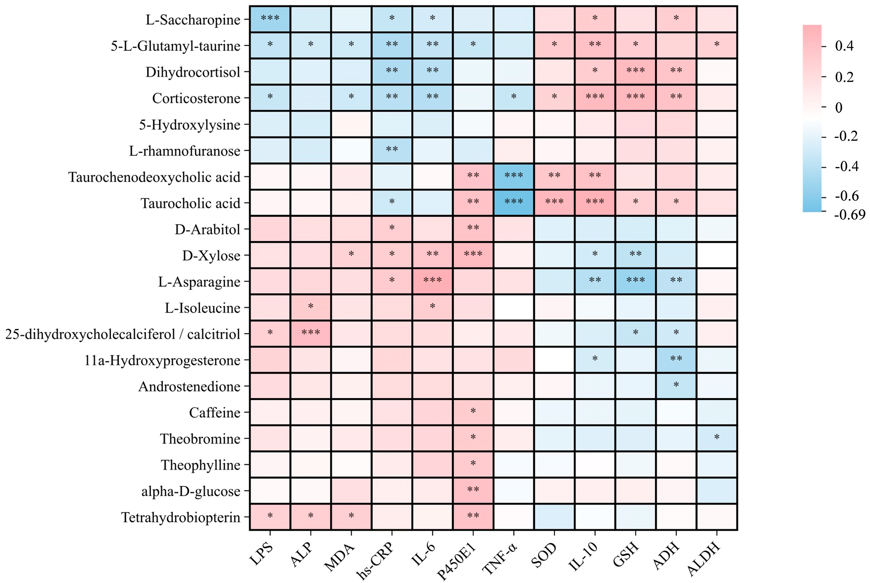Antioxidants 14 01038 g009