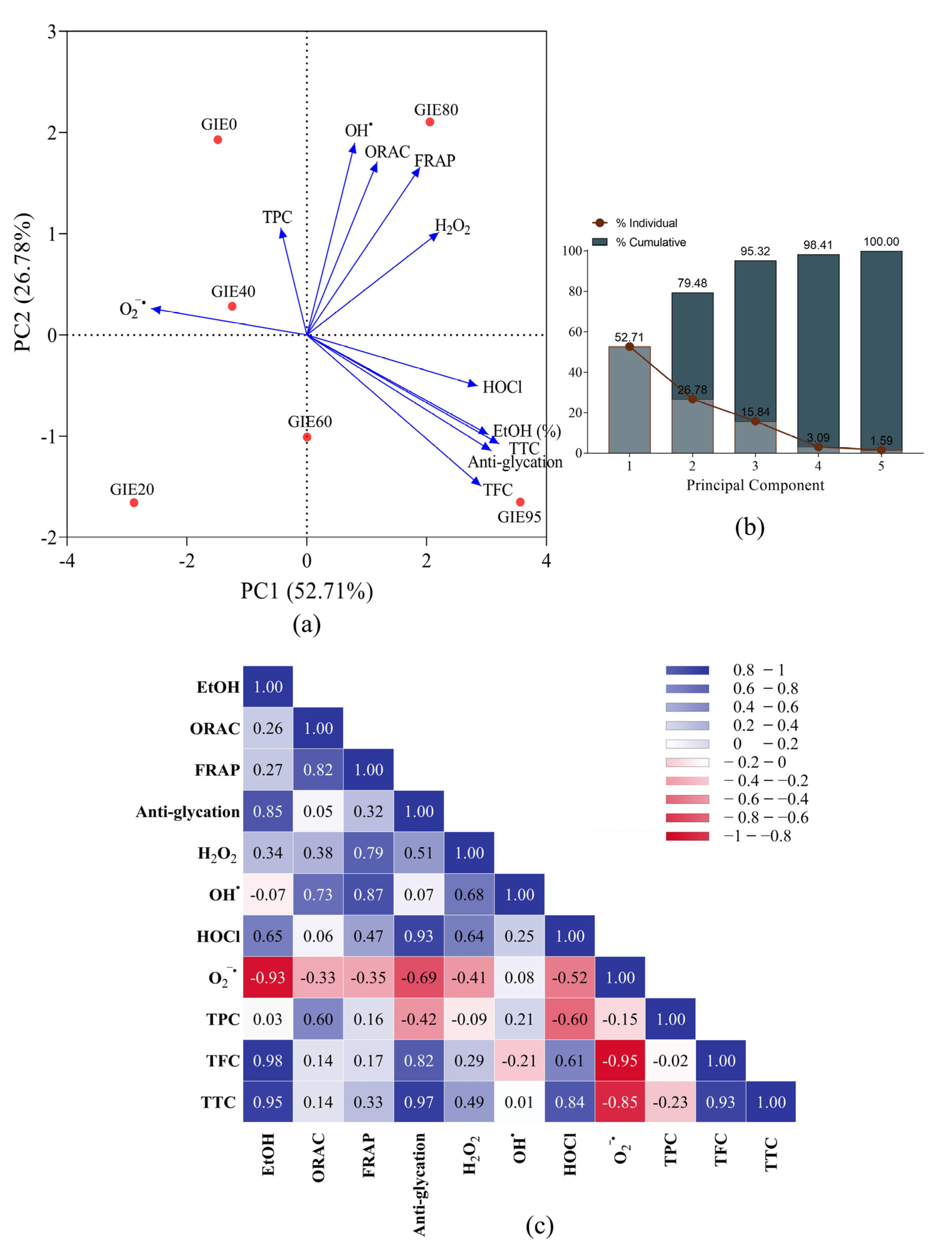Antioxidants 14 01043 g001