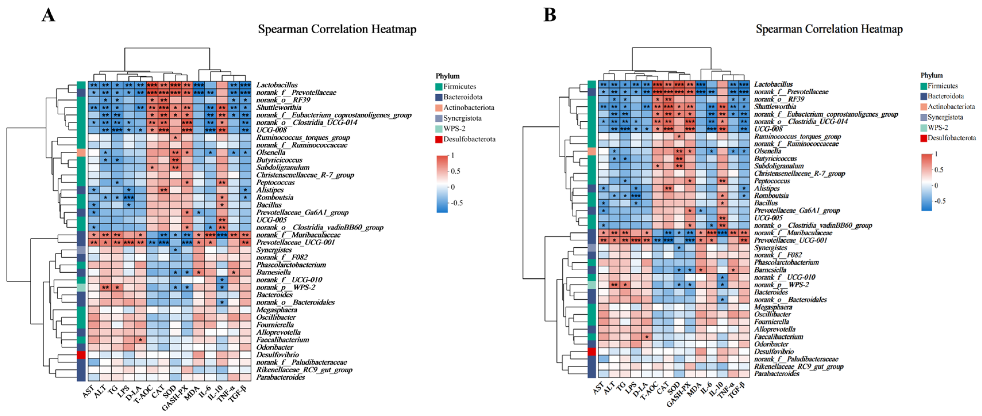 Antioxidants 14 01045 g008 Antioxidants 14 01045 g008