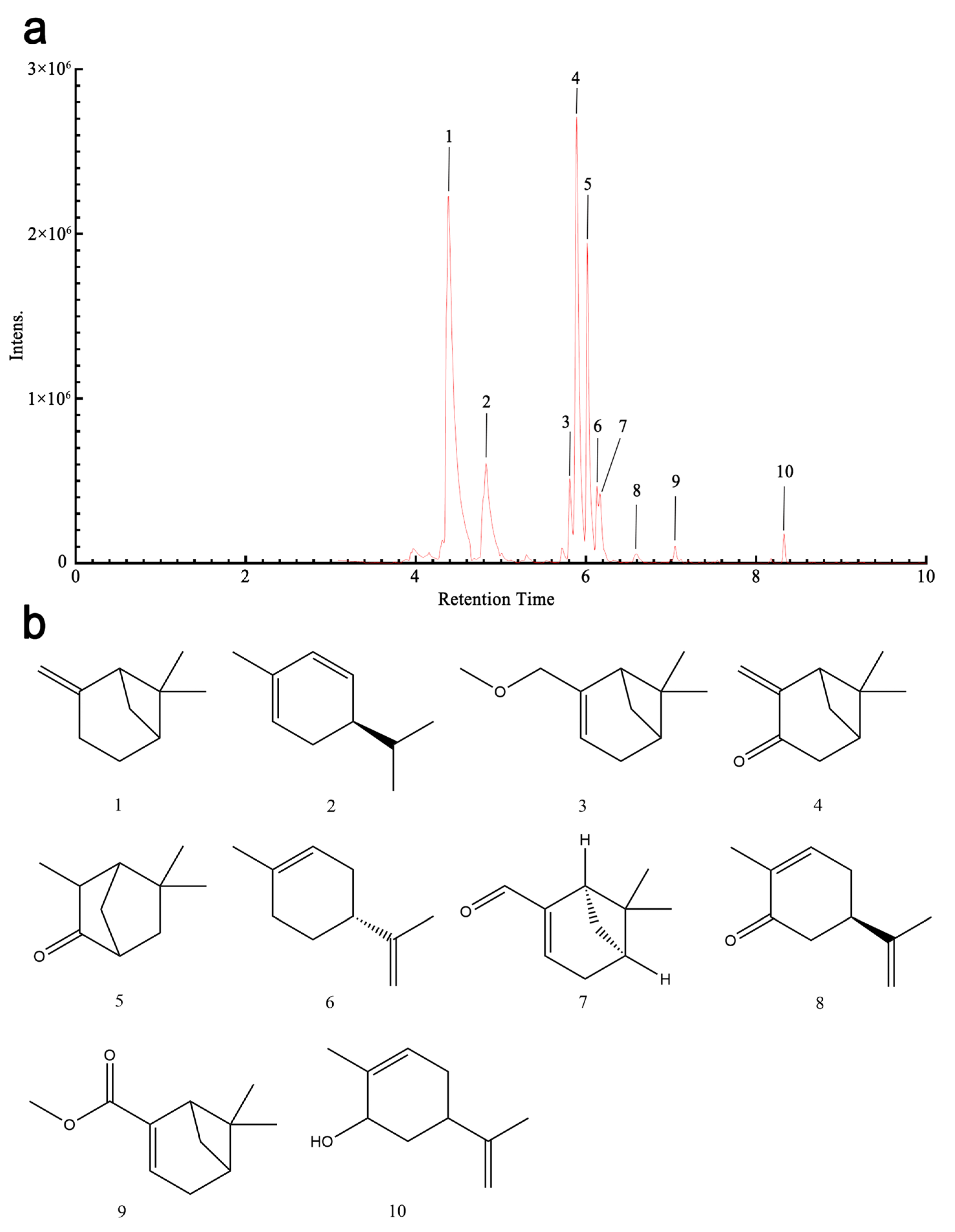 Antioxidants 14 01046 g001 Antioxidants 14 01046 g001