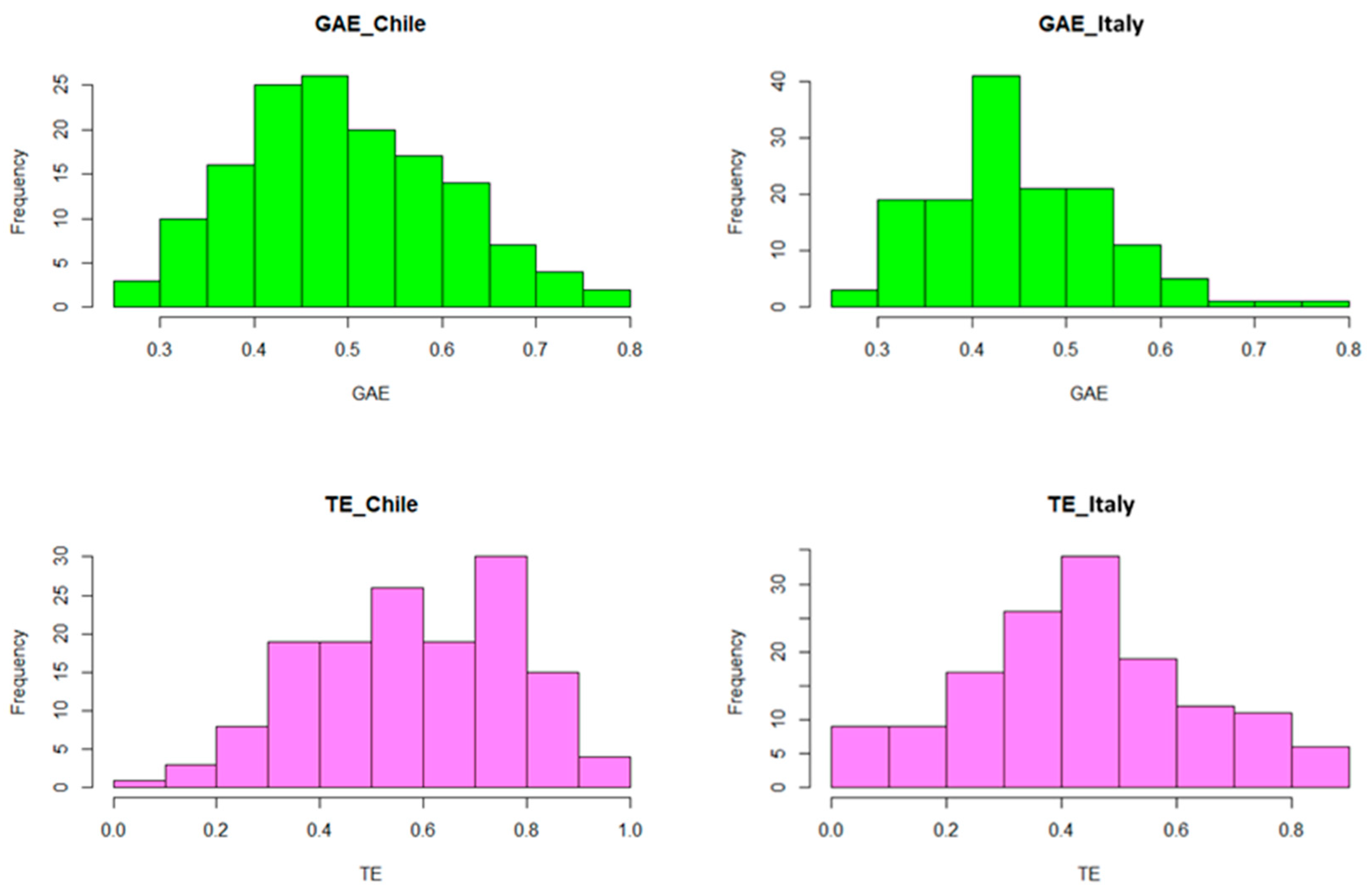 Antioxidants 14 01048 g001 Antioxidants 14 01048 g001