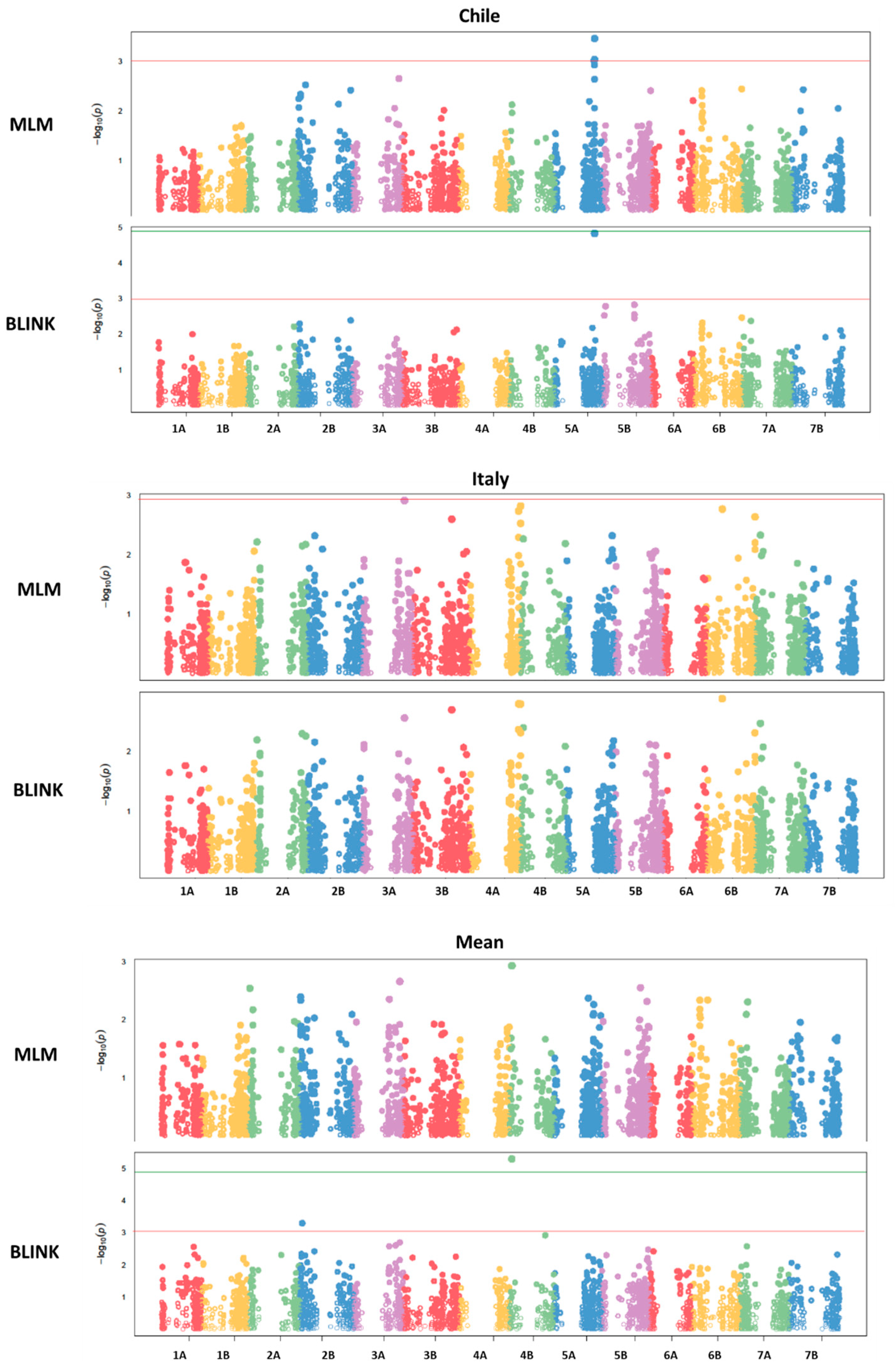 Antioxidants 14 01048 g002 Antioxidants 14 01048 g002