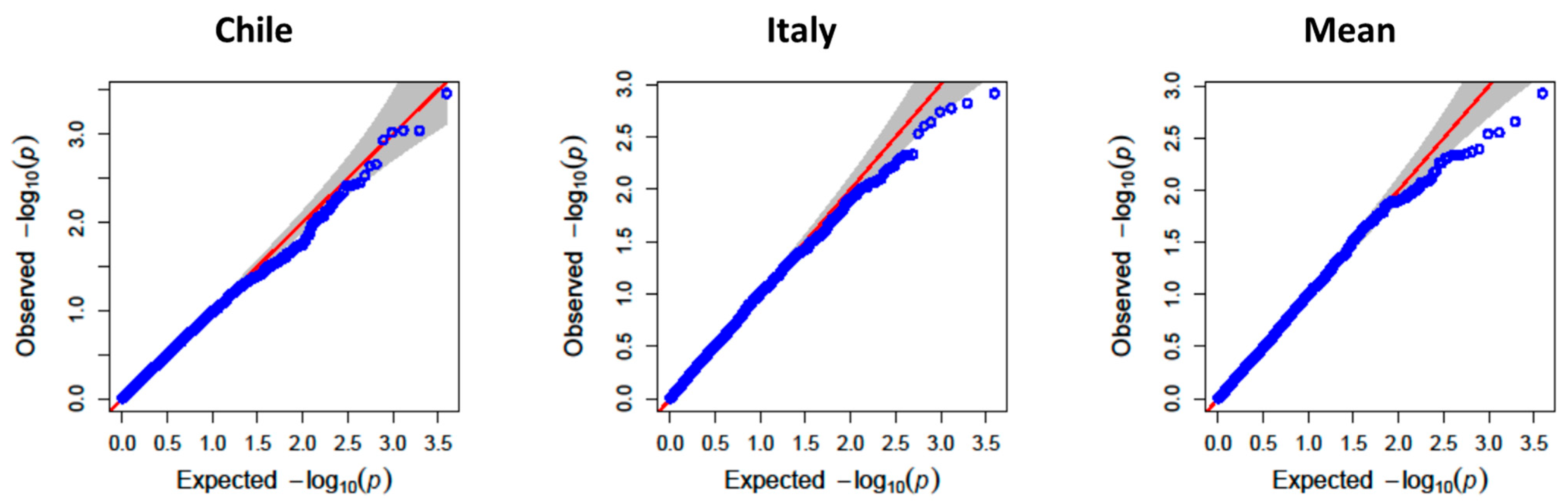 Antioxidants 14 01048 g003 Antioxidants 14 01048 g003