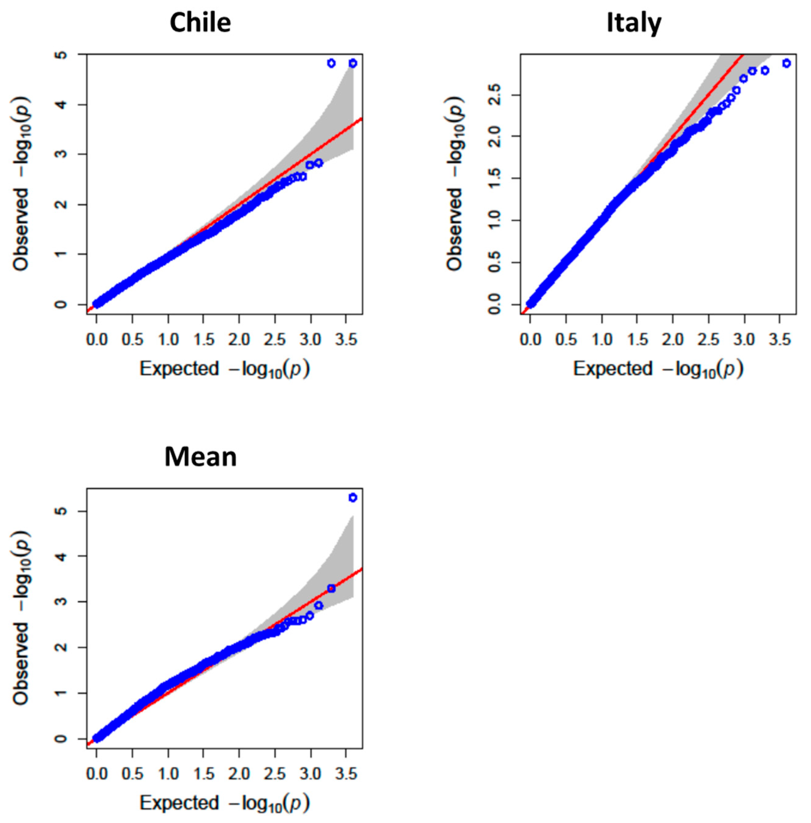 Antioxidants 14 01048 g004 Antioxidants 14 01048 g004