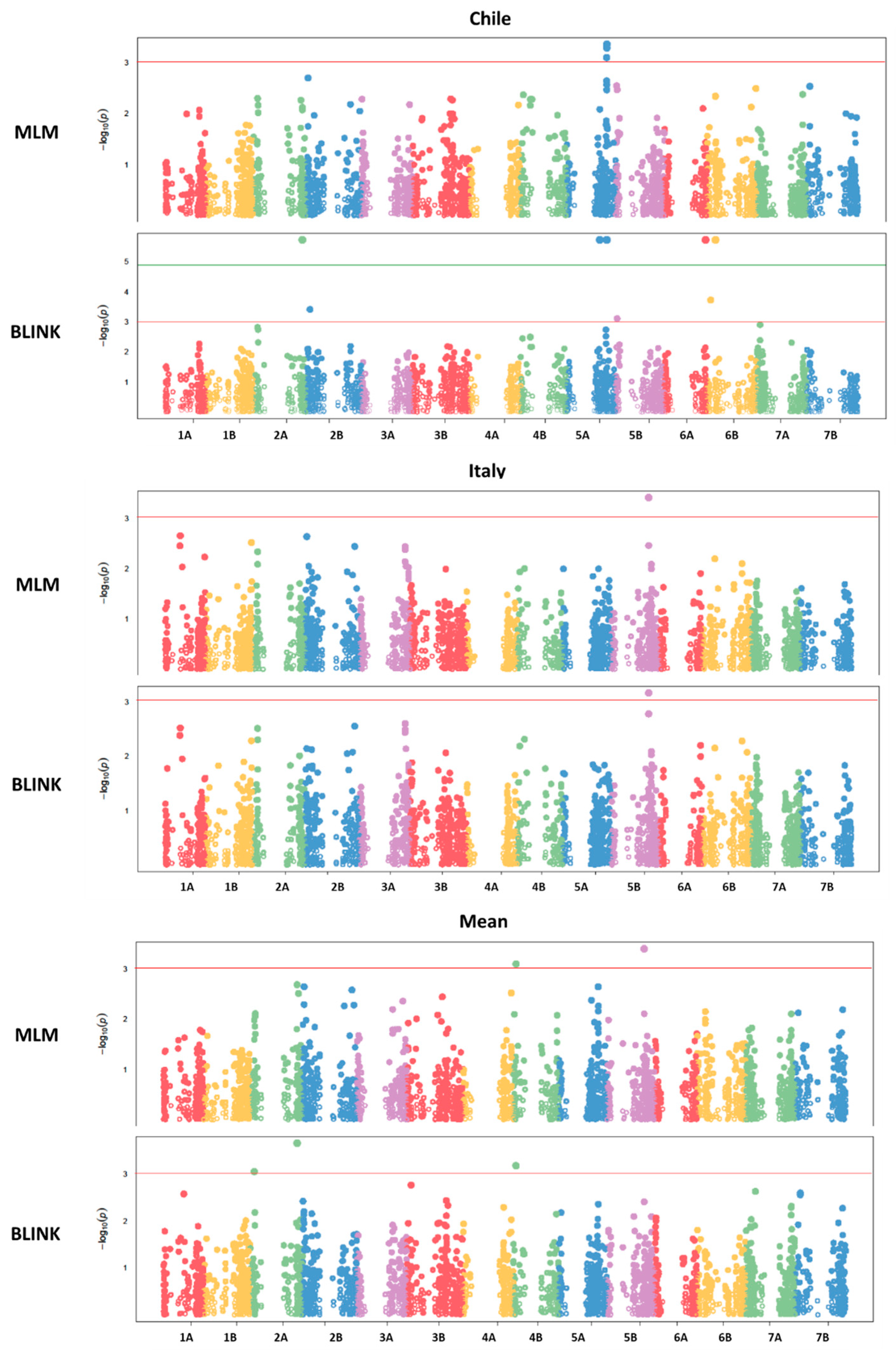 Antioxidants 14 01048 g005 Antioxidants 14 01048 g005