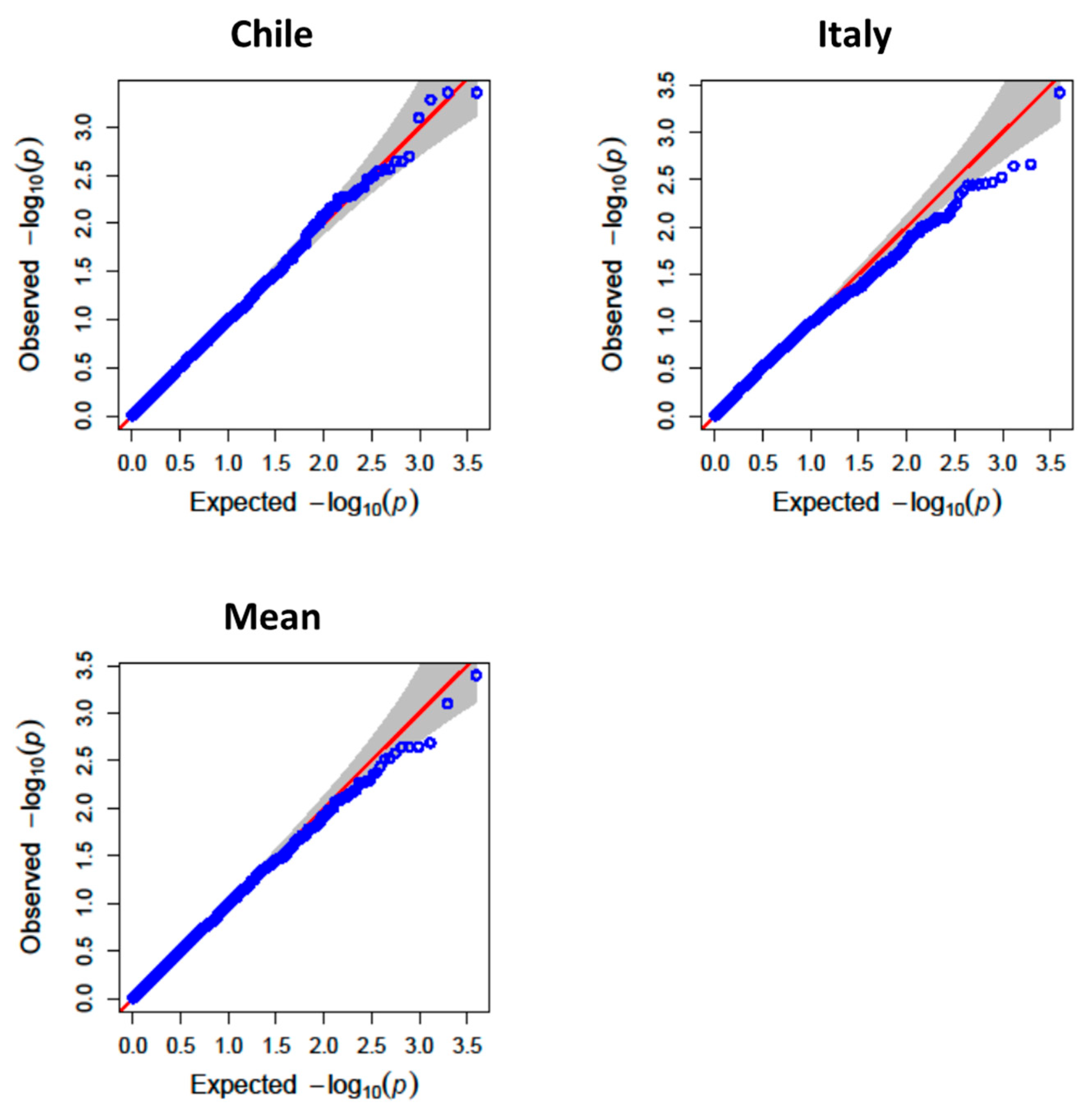 Antioxidants 14 01048 g006 Antioxidants 14 01048 g006