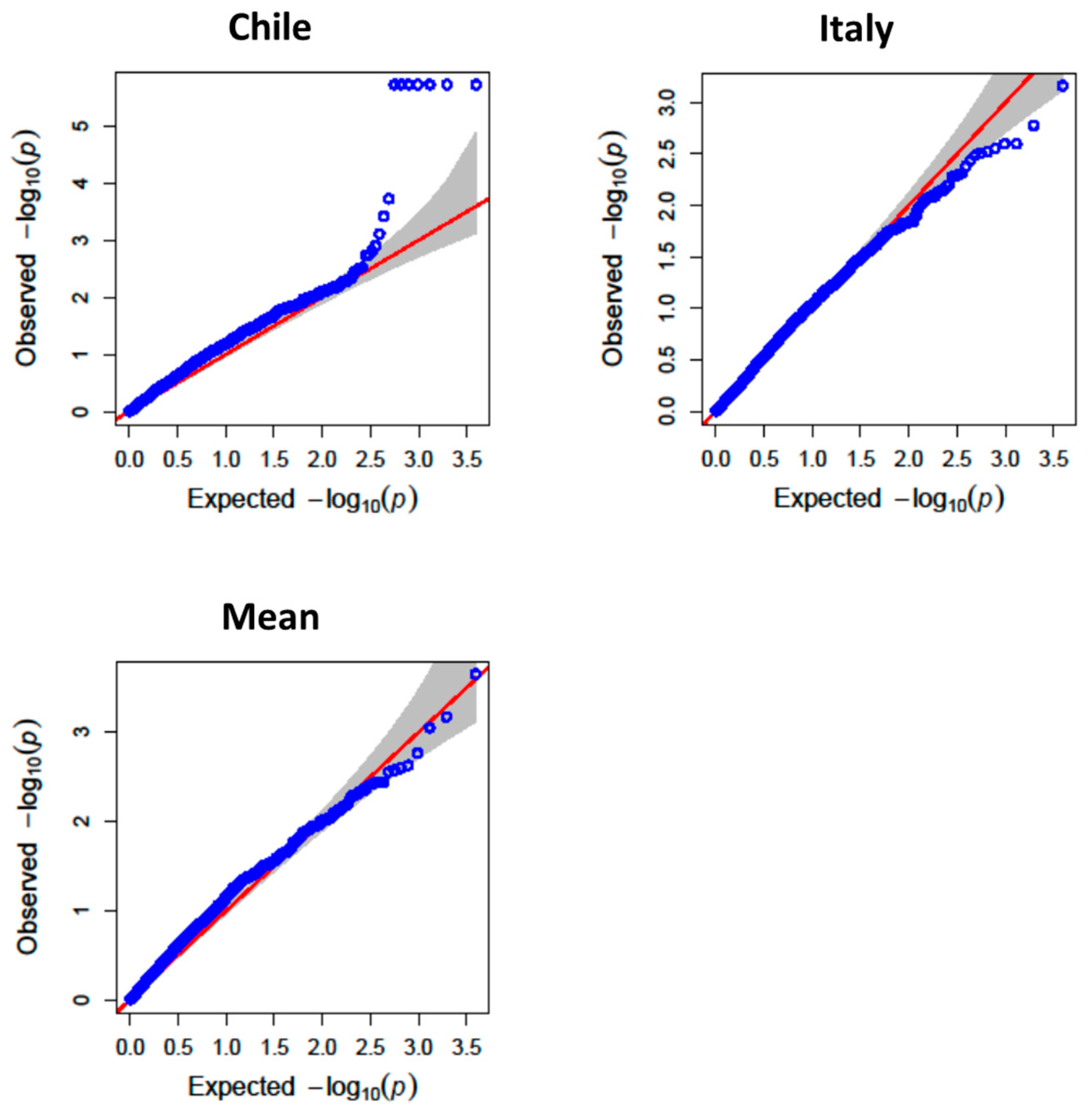 Antioxidants 14 01048 g007 Antioxidants 14 01048 g007