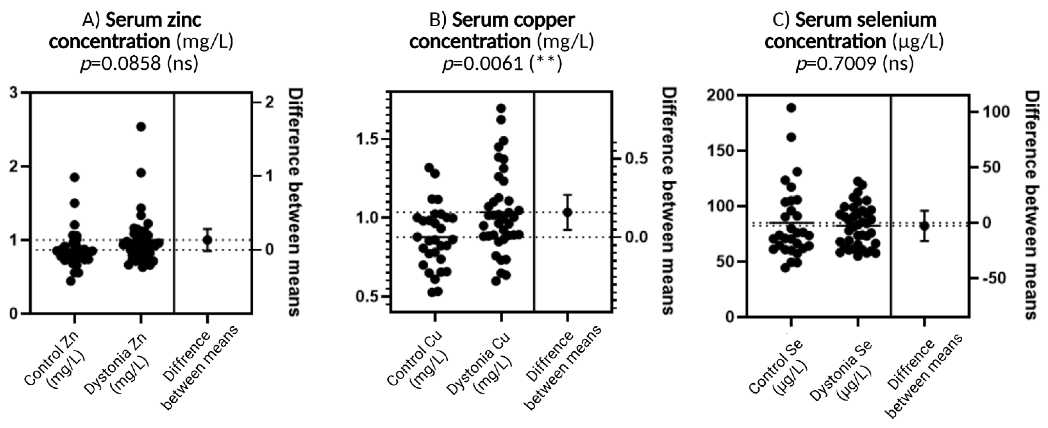 Antioxidants 14 01052 g001 Antioxidants 14 01052 g001