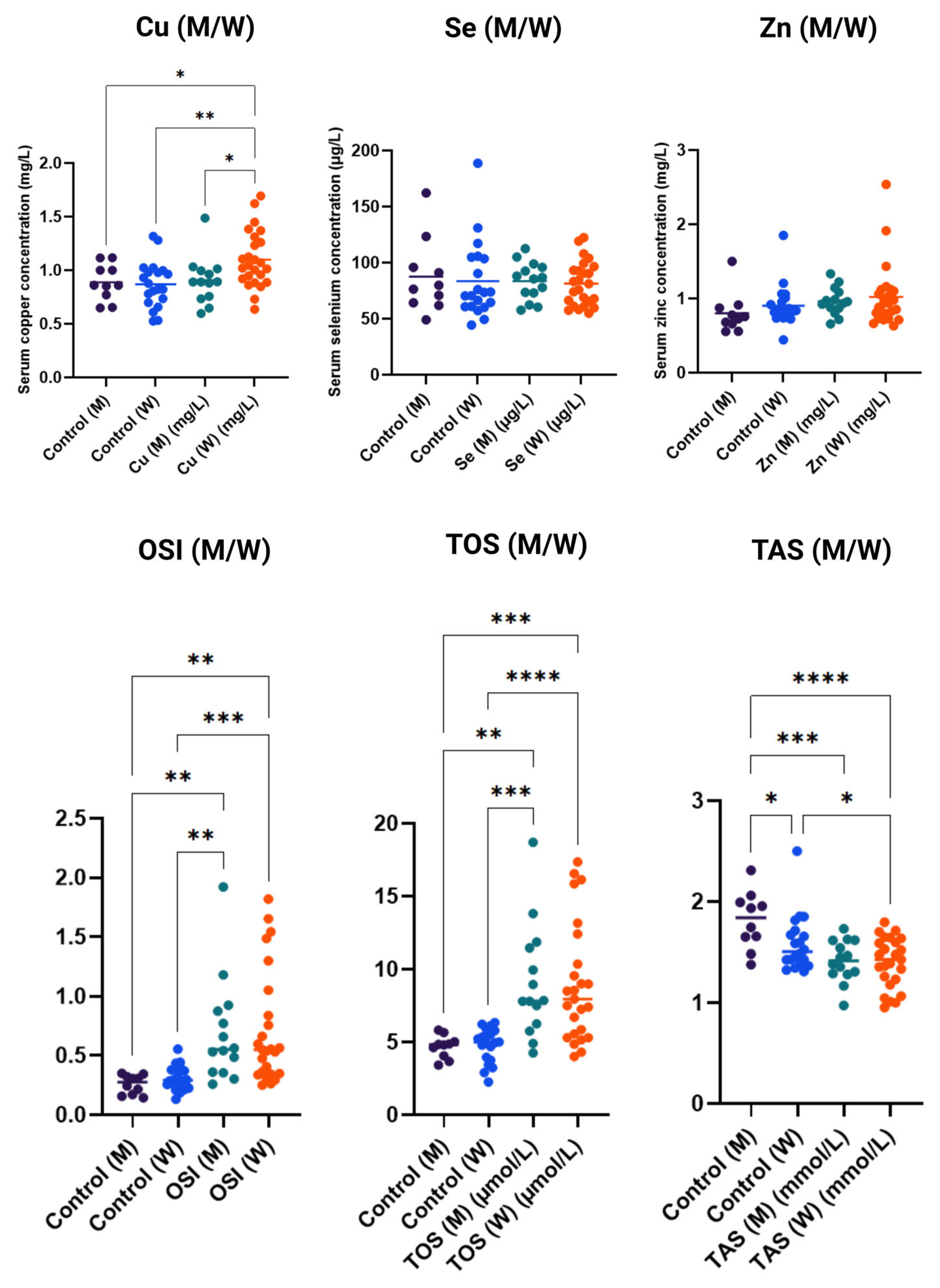 Antioxidants 14 01052 g003 Antioxidants 14 01052 g003