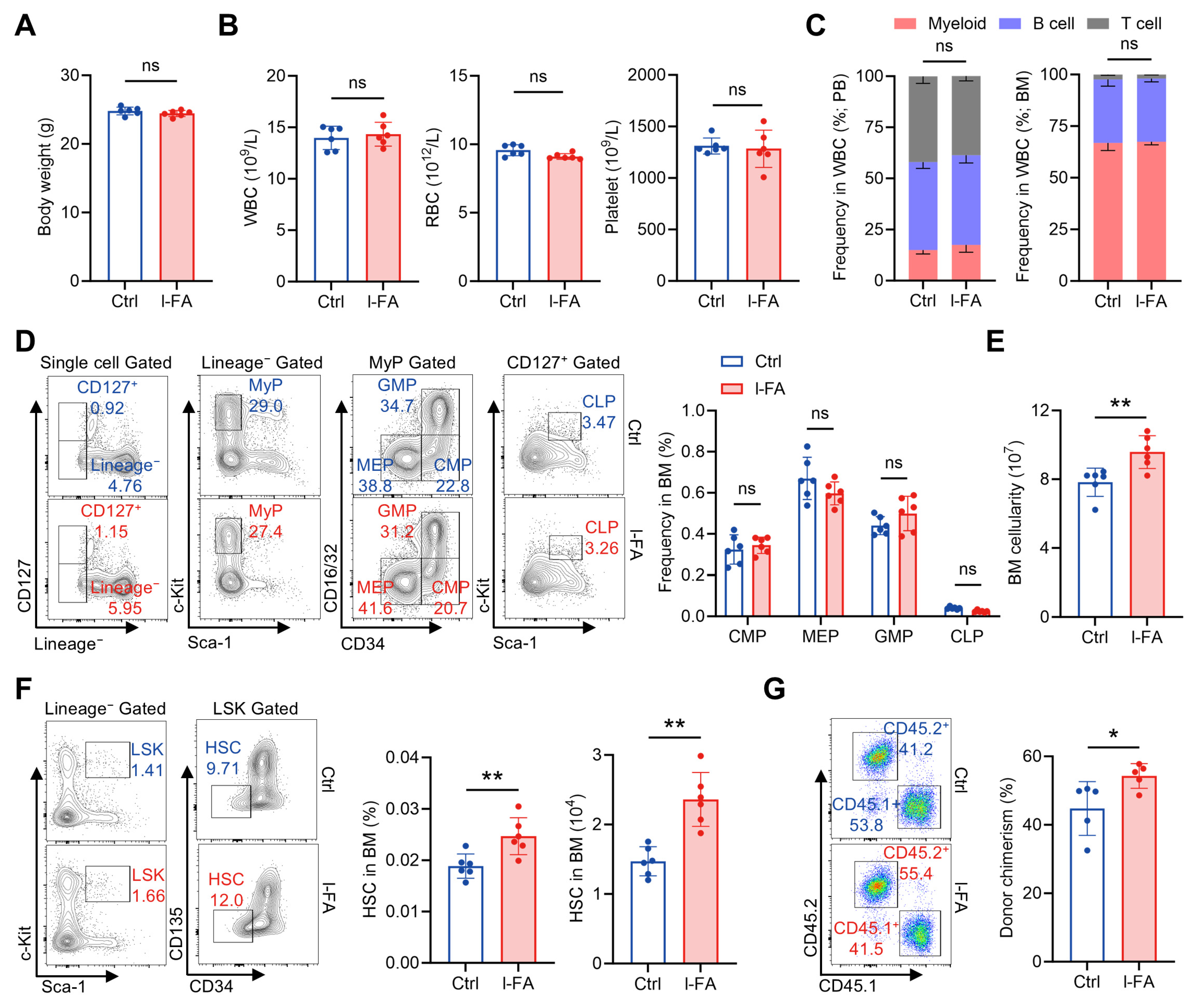 Antioxidants 14 01053 g002