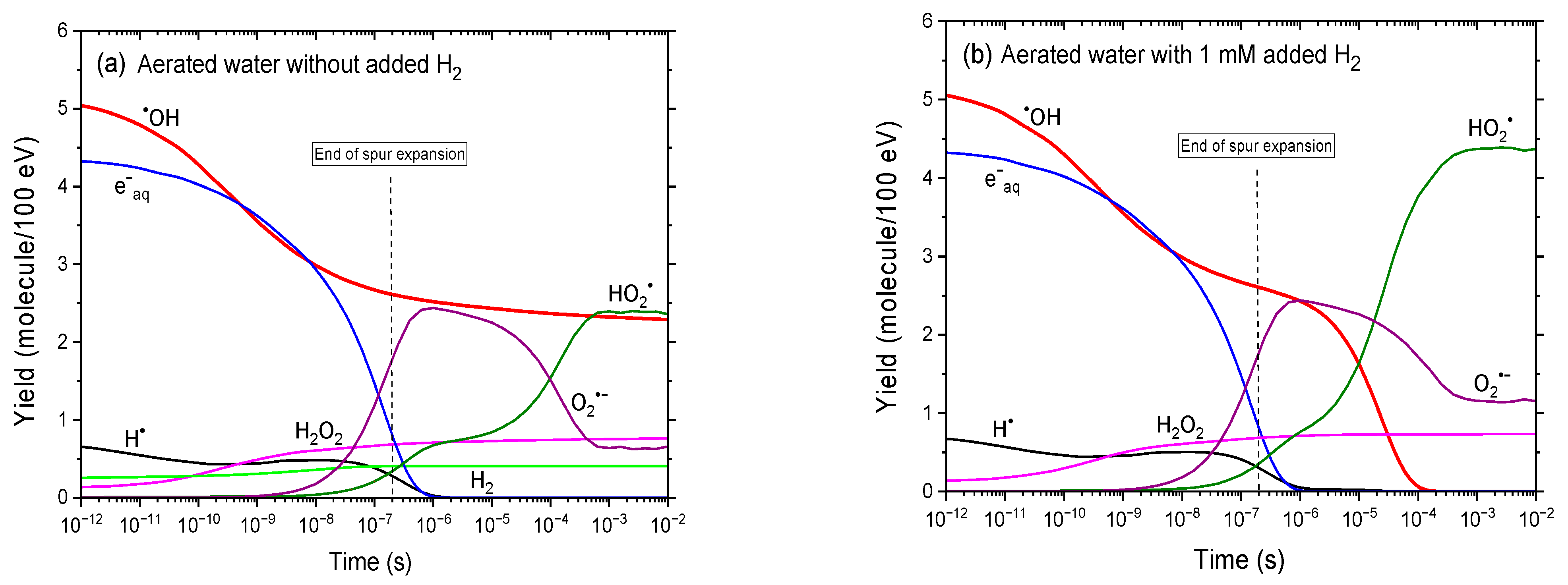 Antioxidants 14 01054 g002a