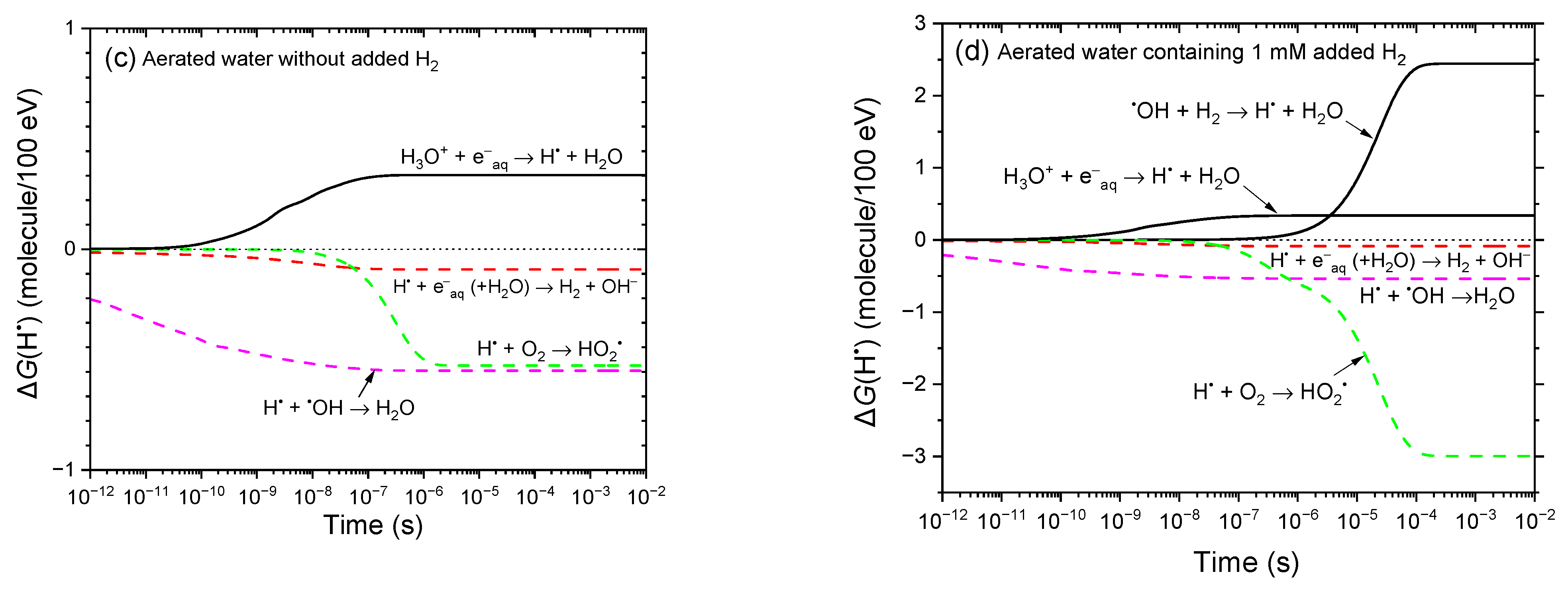 Antioxidants 14 01054 g002b