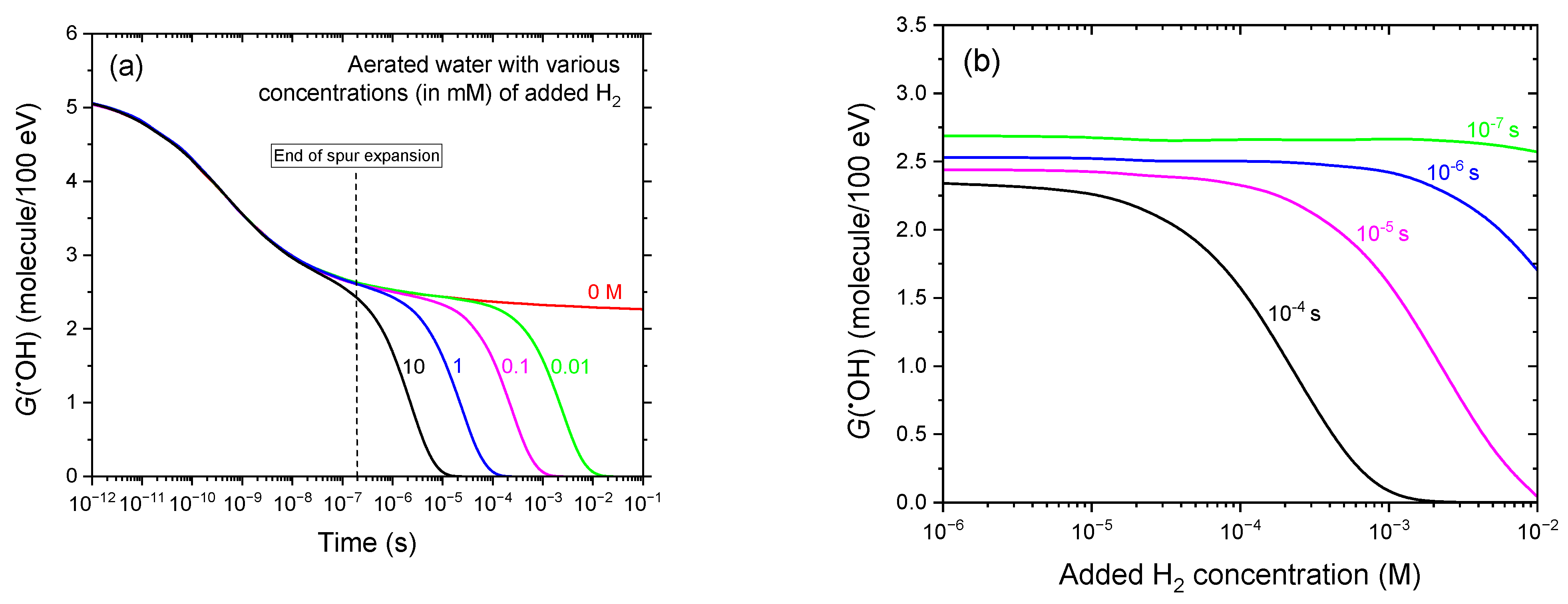 Antioxidants 14 01054 g003