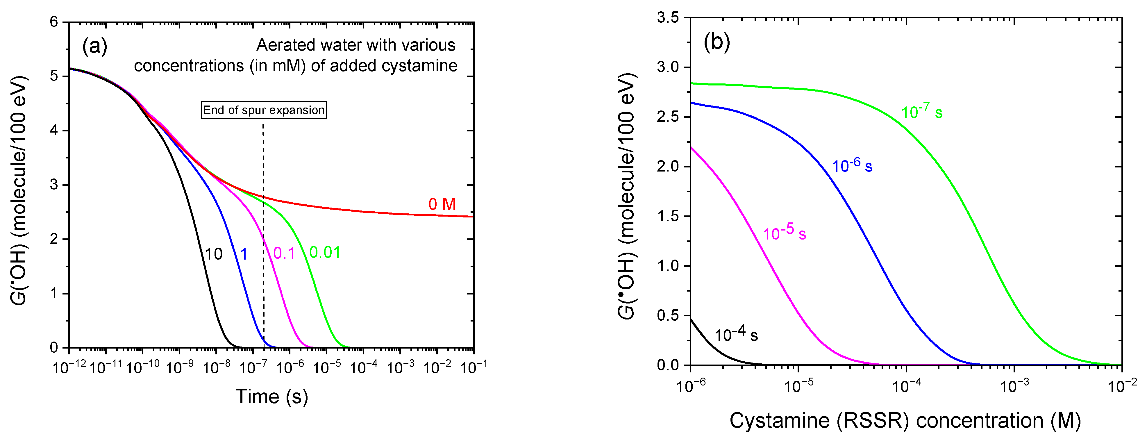 Antioxidants 14 01054 g004