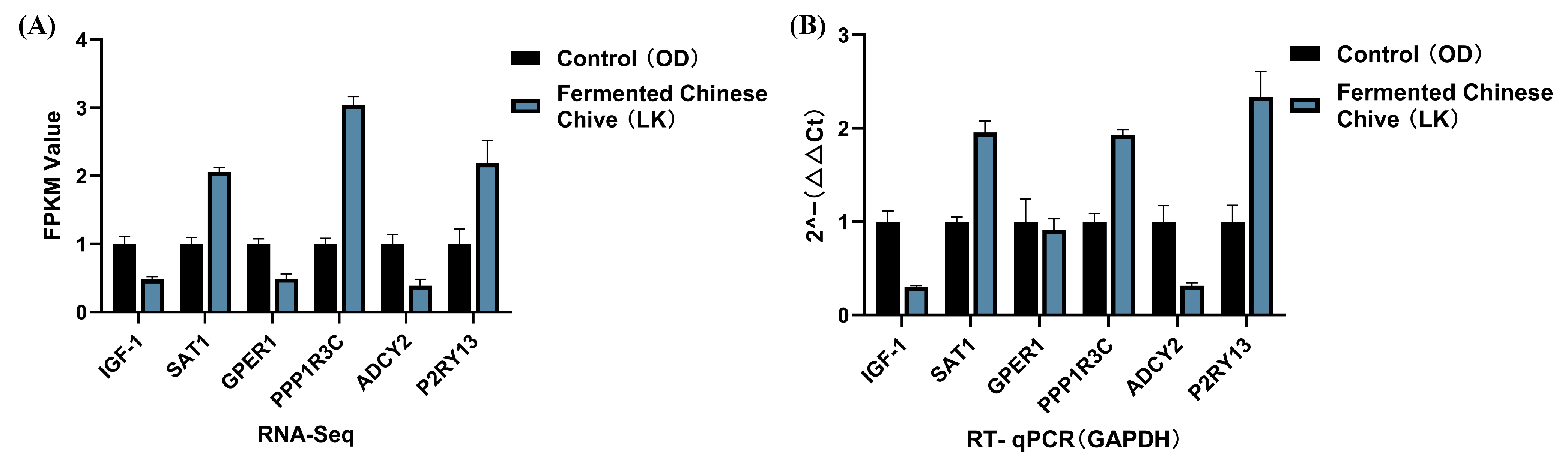 Antioxidants 14 01056 g008
