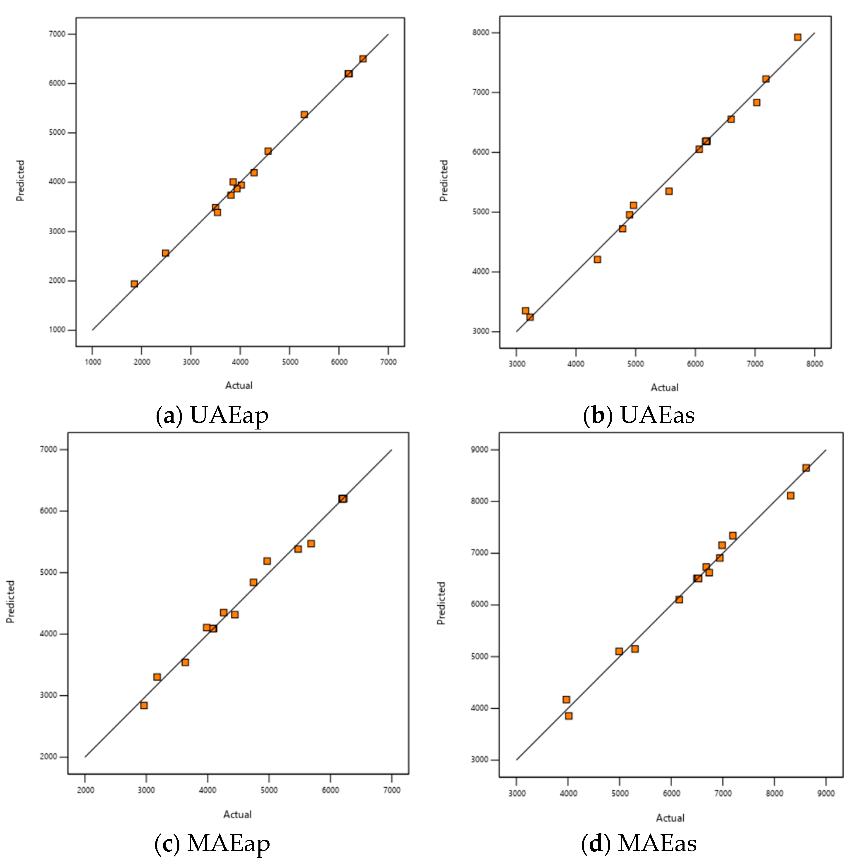 Antioxidants 14 01062 g002
