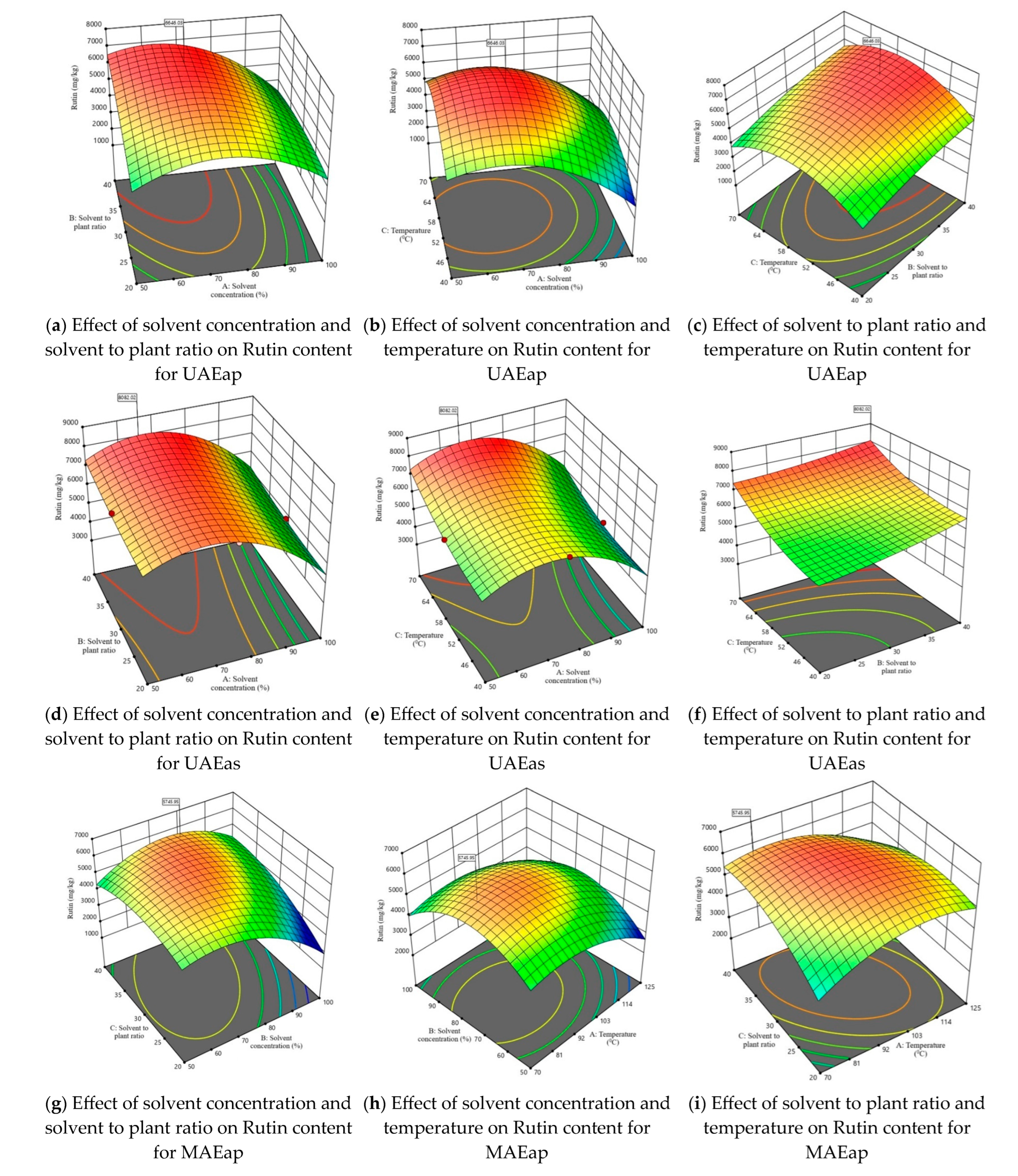 Antioxidants 14 01062 g003a