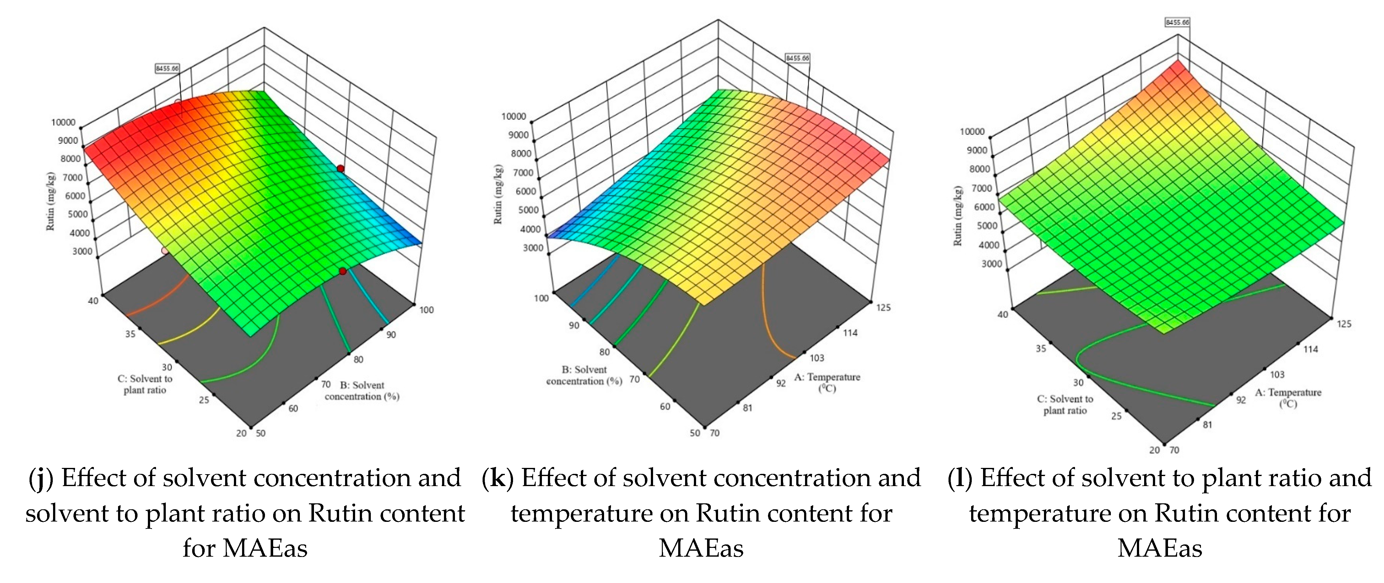 Antioxidants 14 01062 g003b
