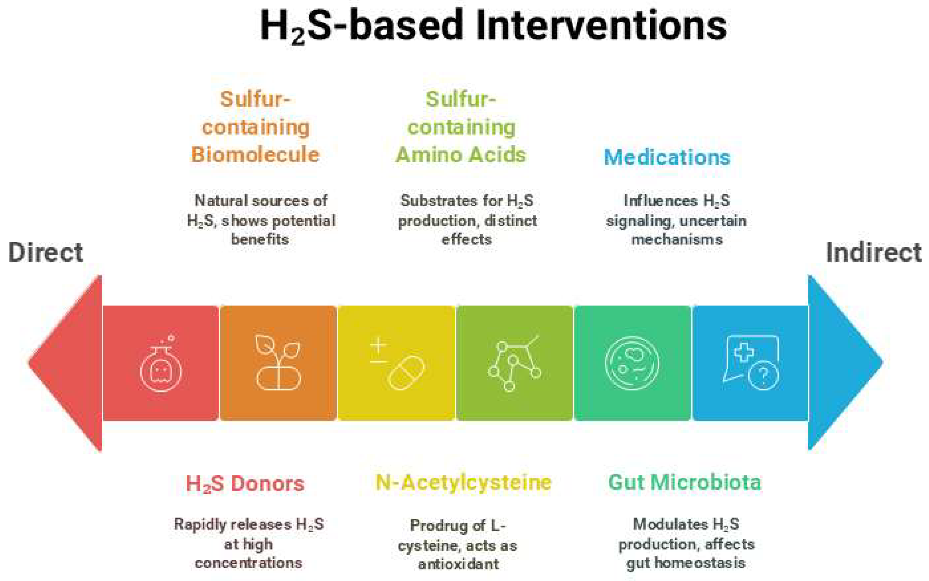 Antioxidants 14 01064 g003