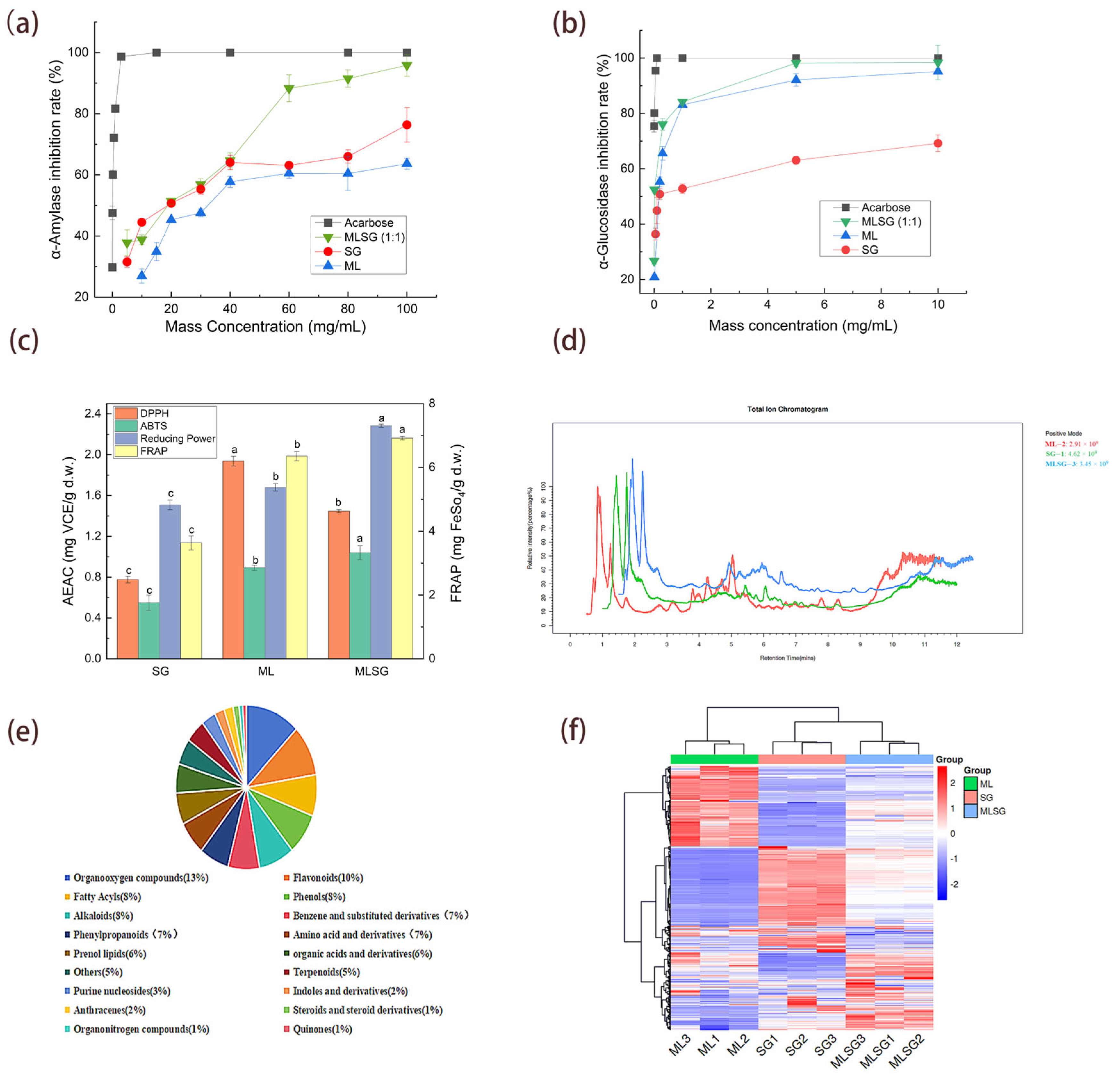 Antioxidants 14 01065 g002 Antioxidants 14 01065 g002