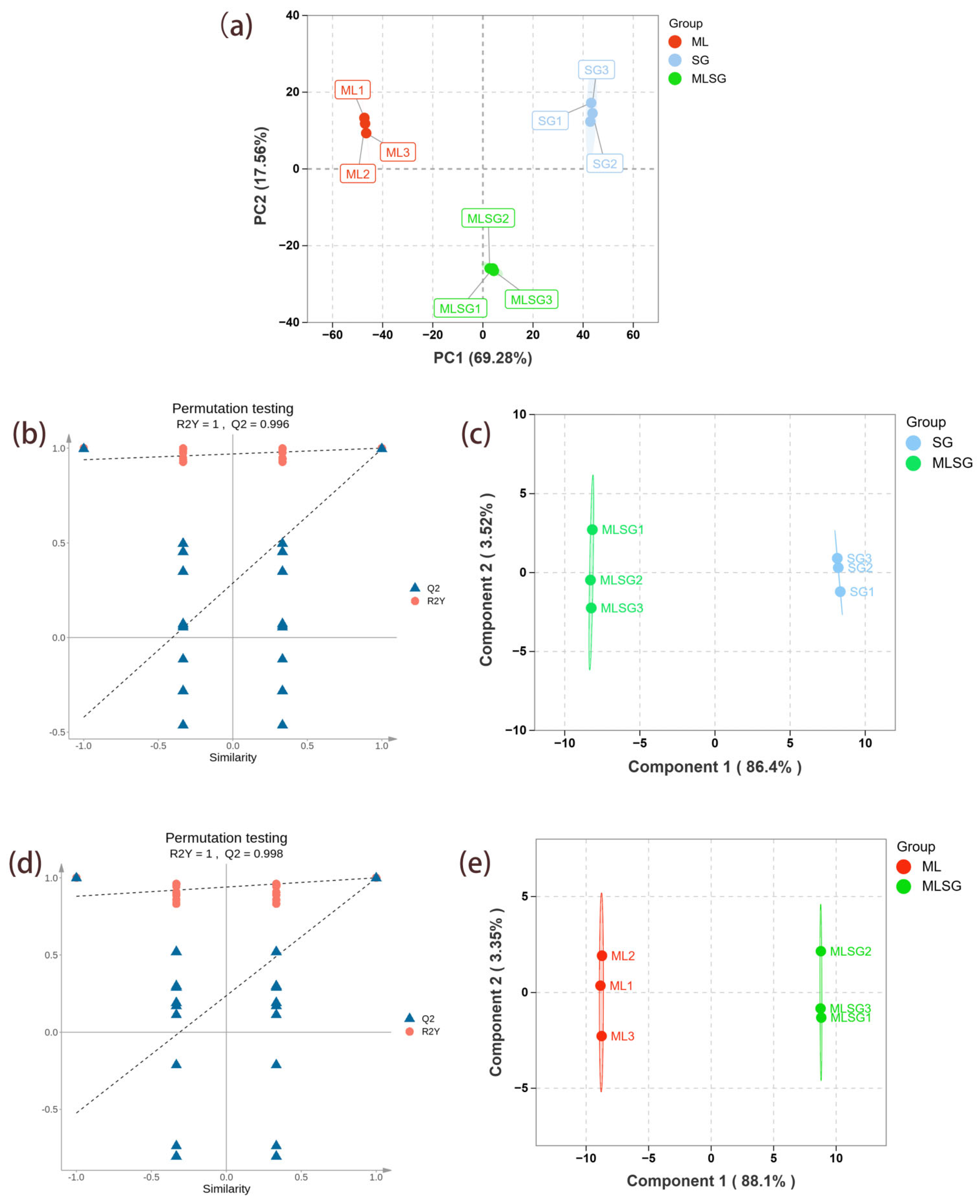 Antioxidants 14 01065 g003 Antioxidants 14 01065 g003