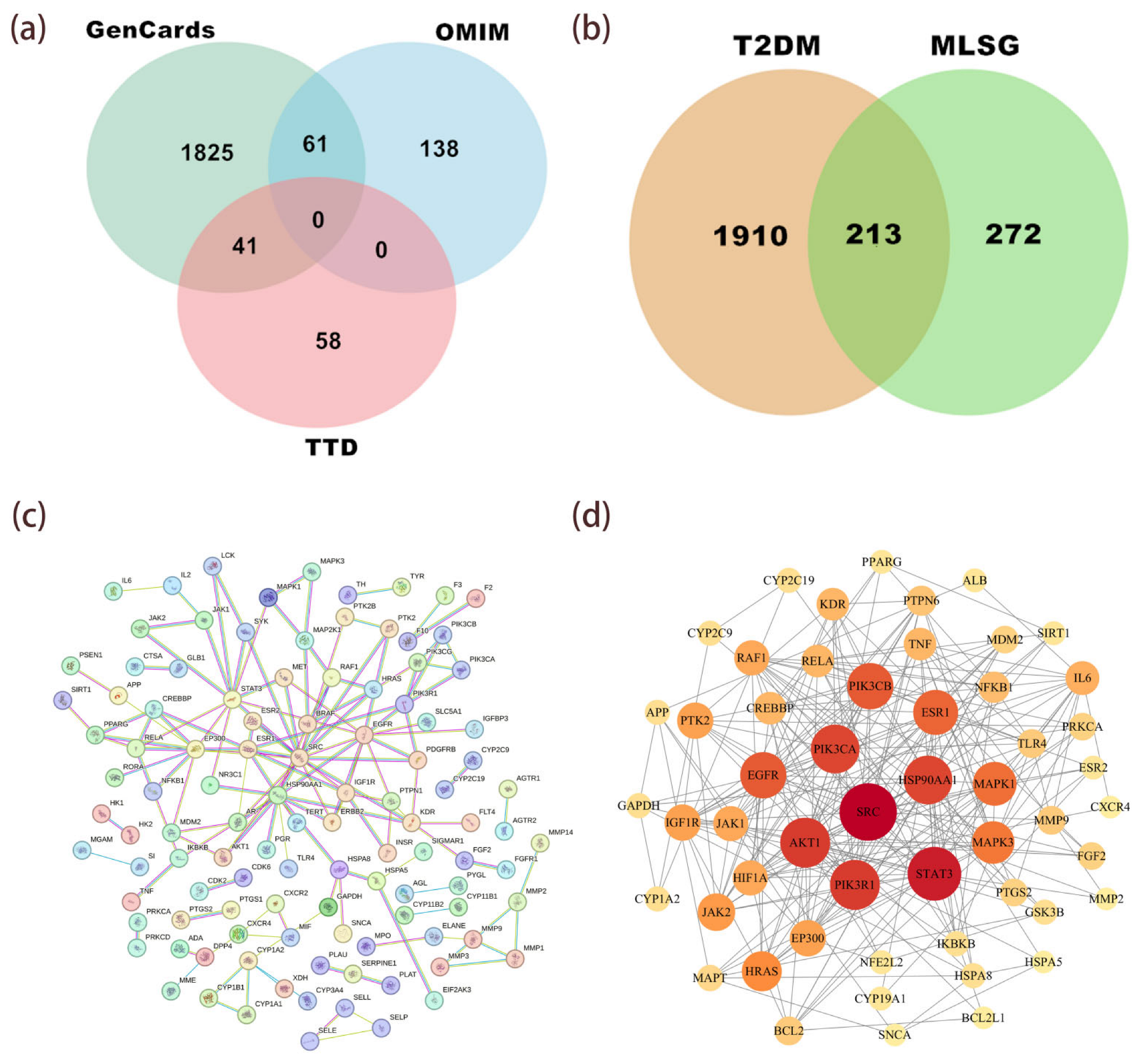 Antioxidants 14 01065 g005 Antioxidants 14 01065 g005