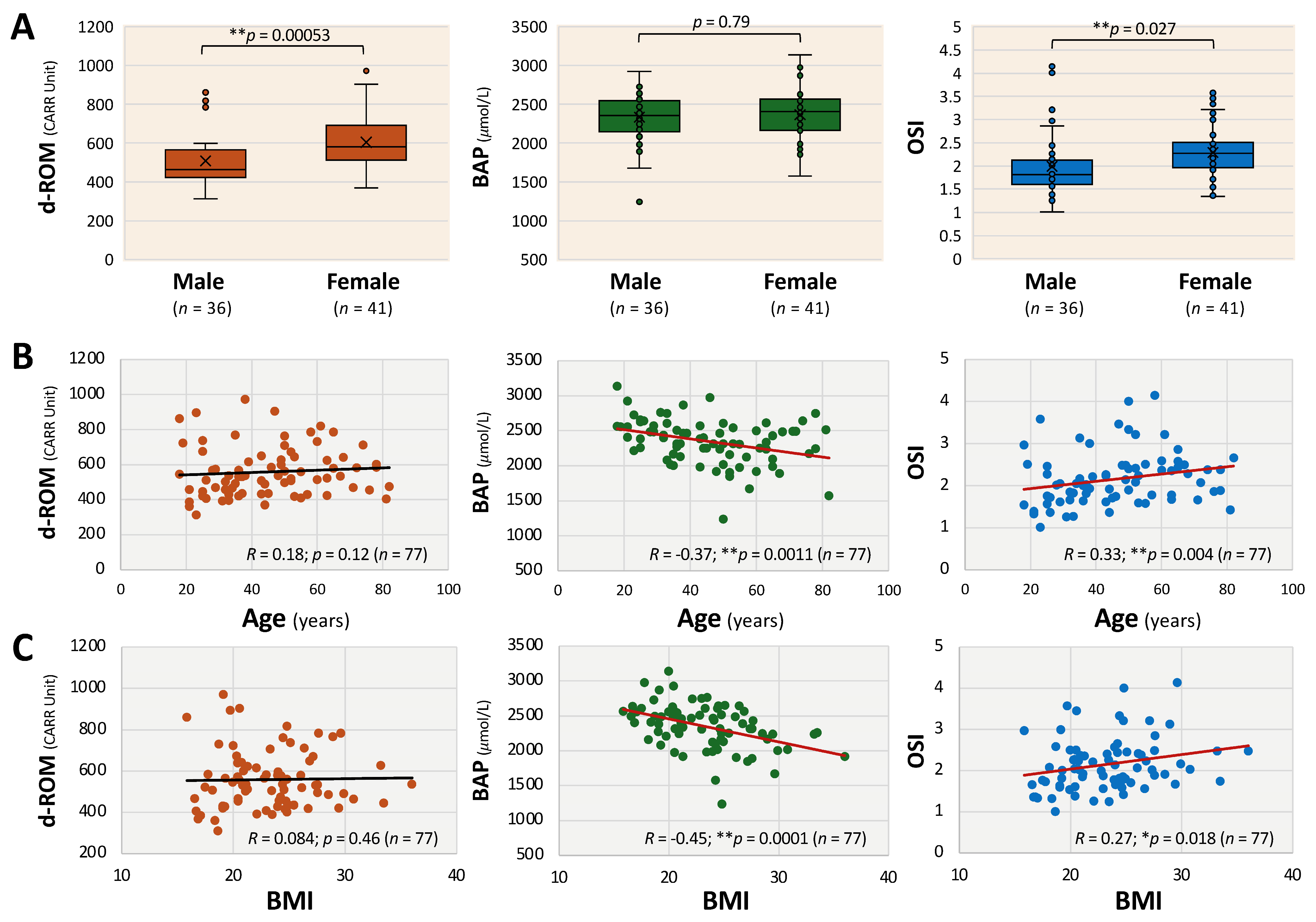 Antioxidants 14 01068 g001