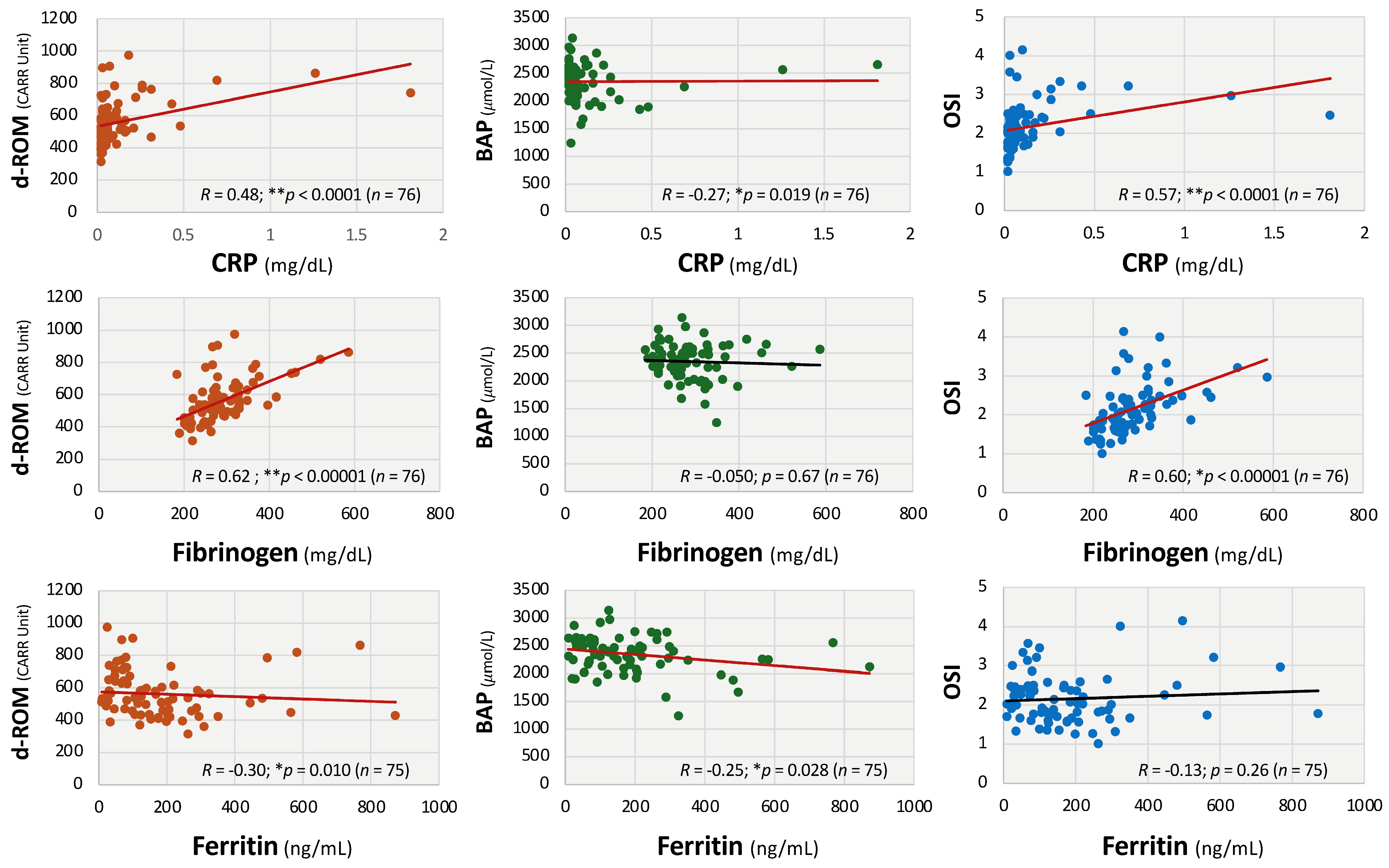 Antioxidants 14 01068 g002