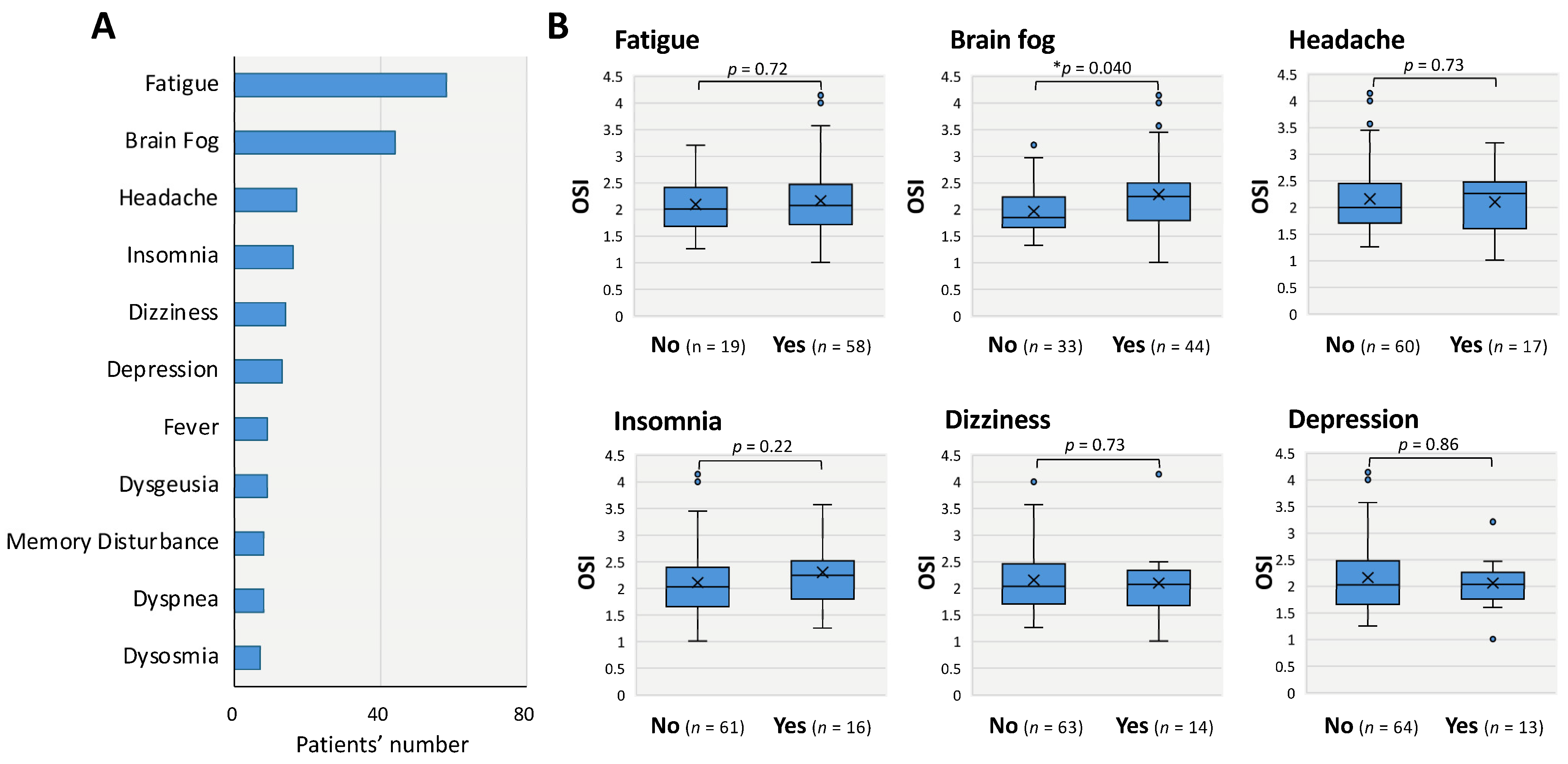 Antioxidants 14 01068 g004