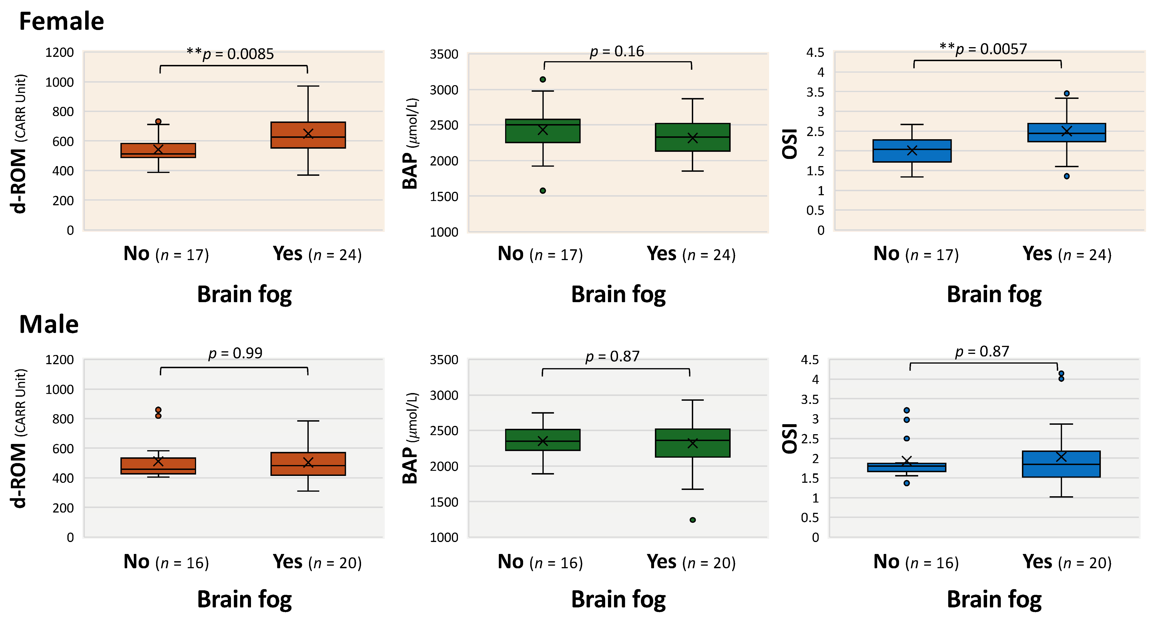 Antioxidants 14 01068 g005