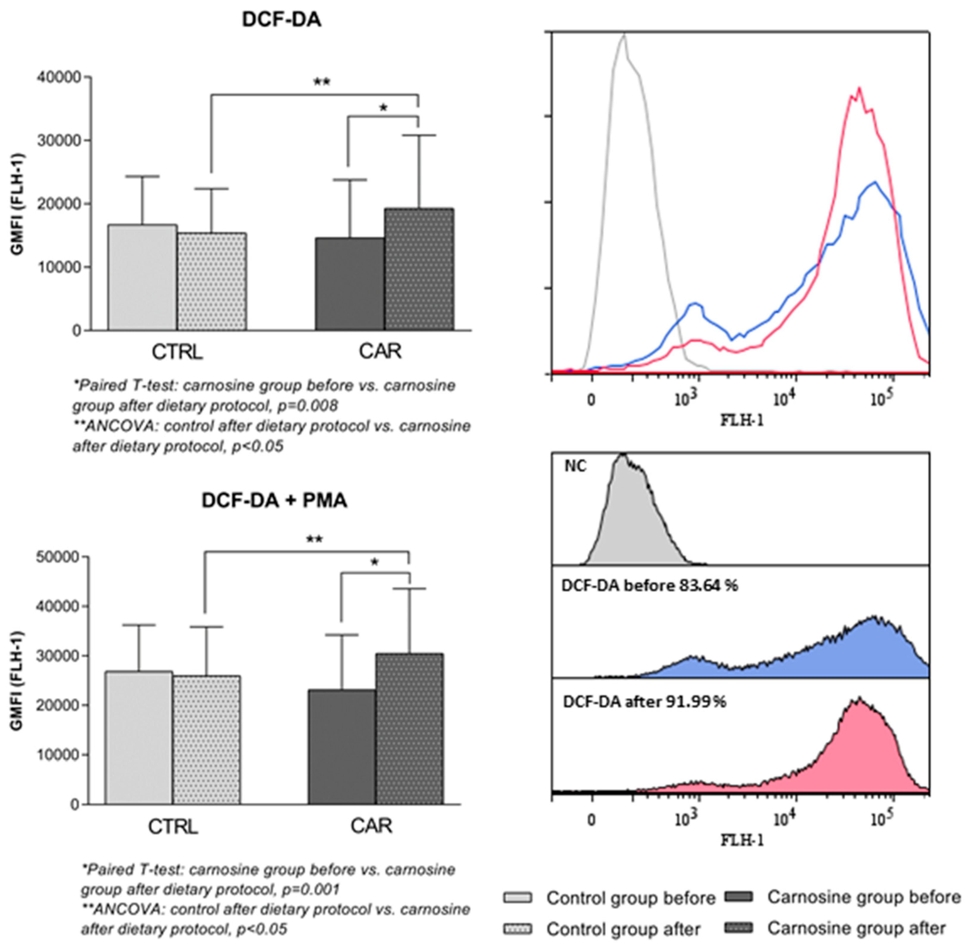 Antioxidants 14 01069 g003