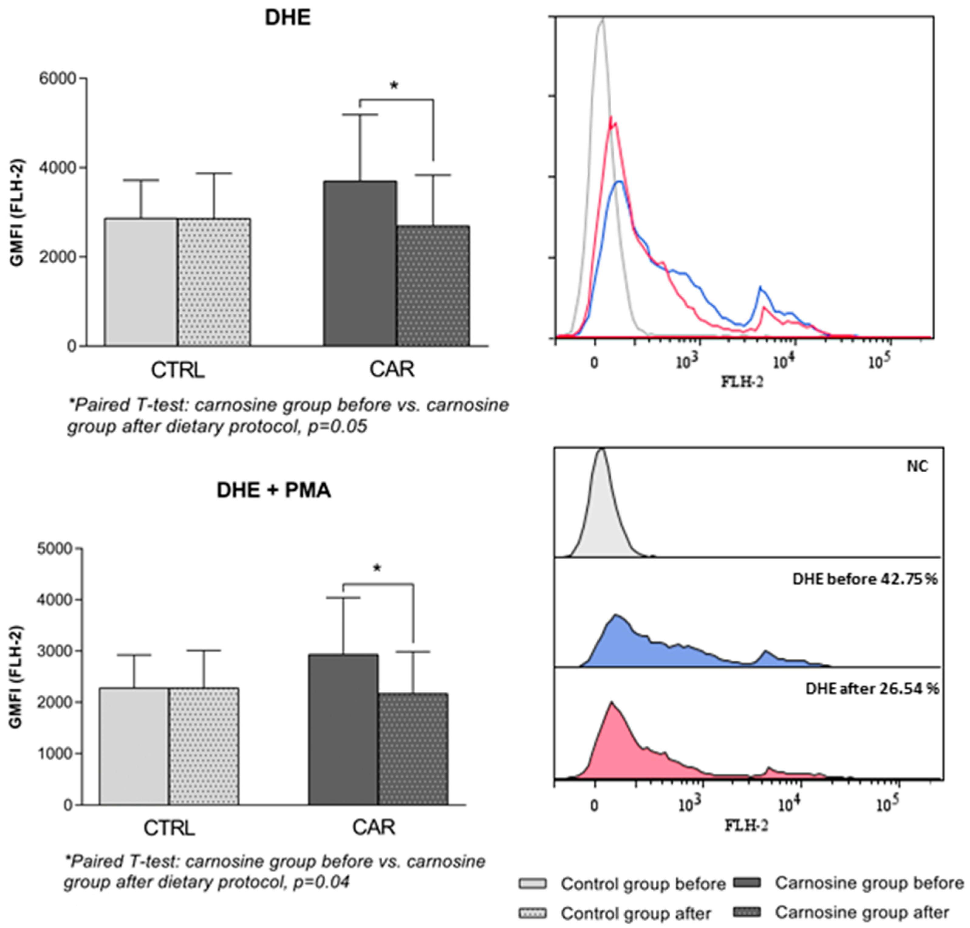 Antioxidants 14 01069 g004