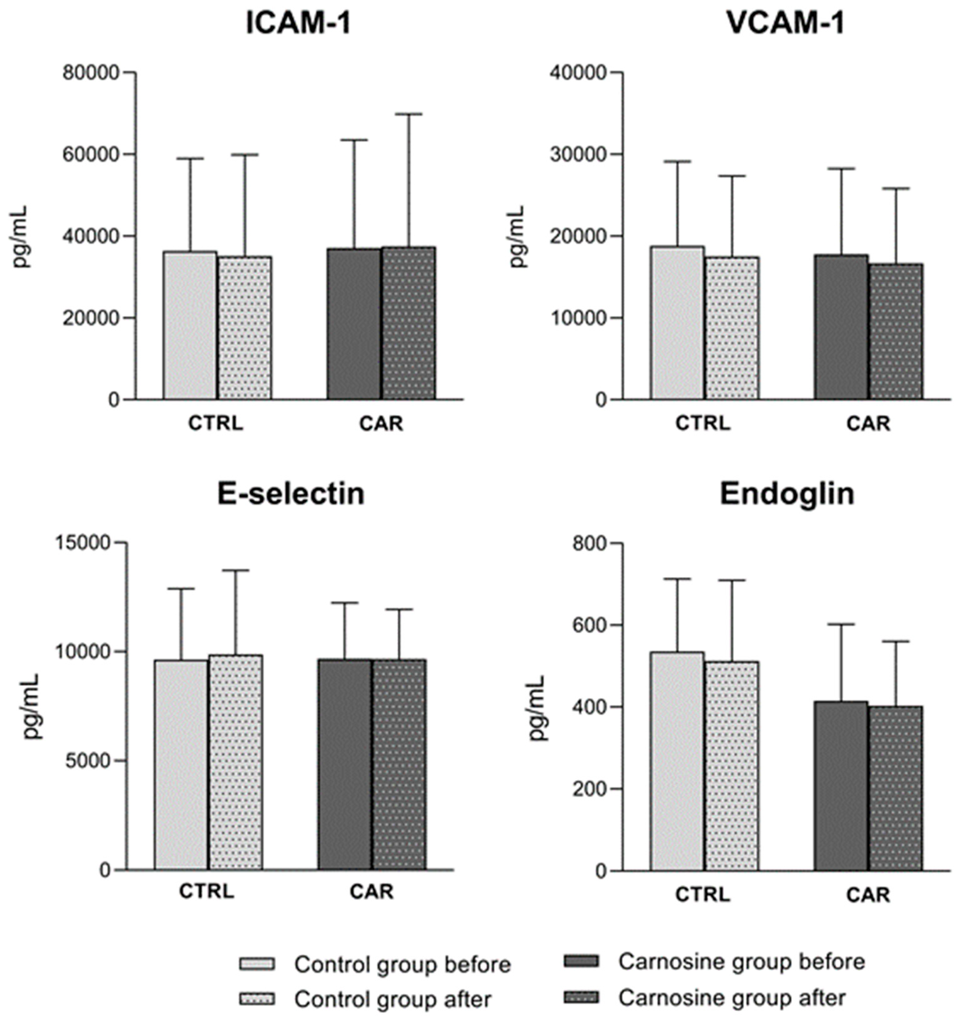 Antioxidants 14 01069 g006