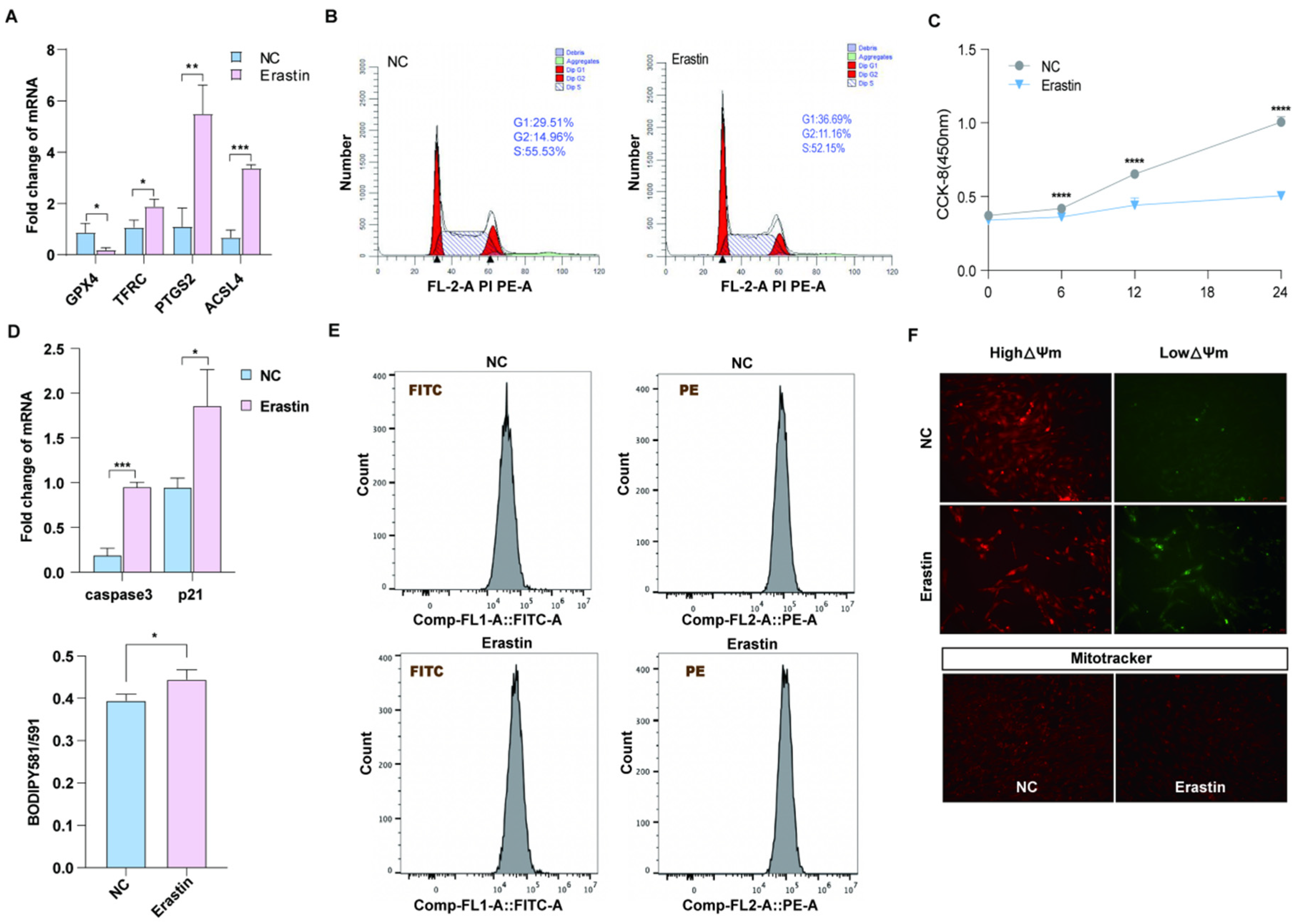 Antioxidants 14 01071 g002