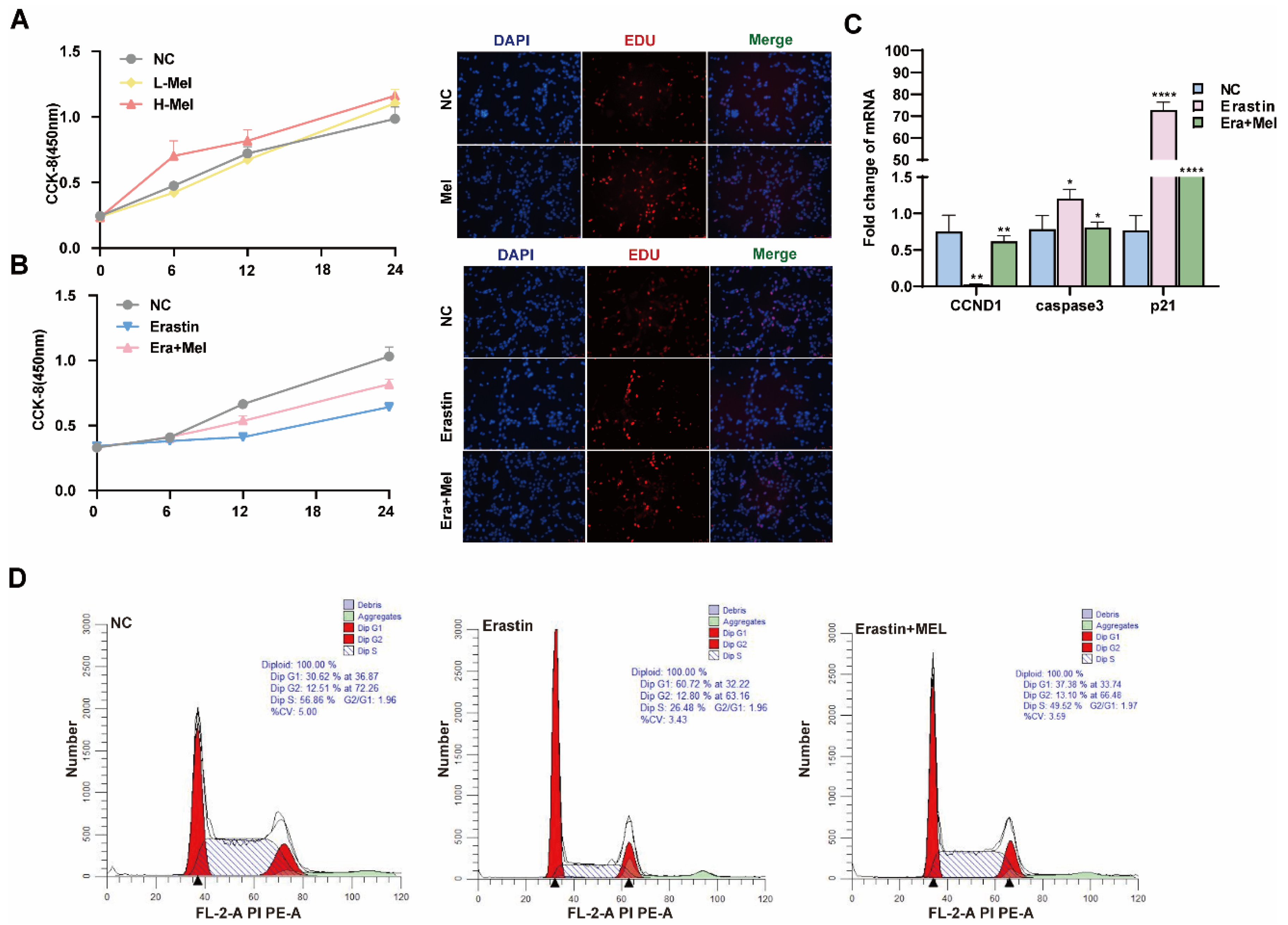 Antioxidants 14 01071 g006
