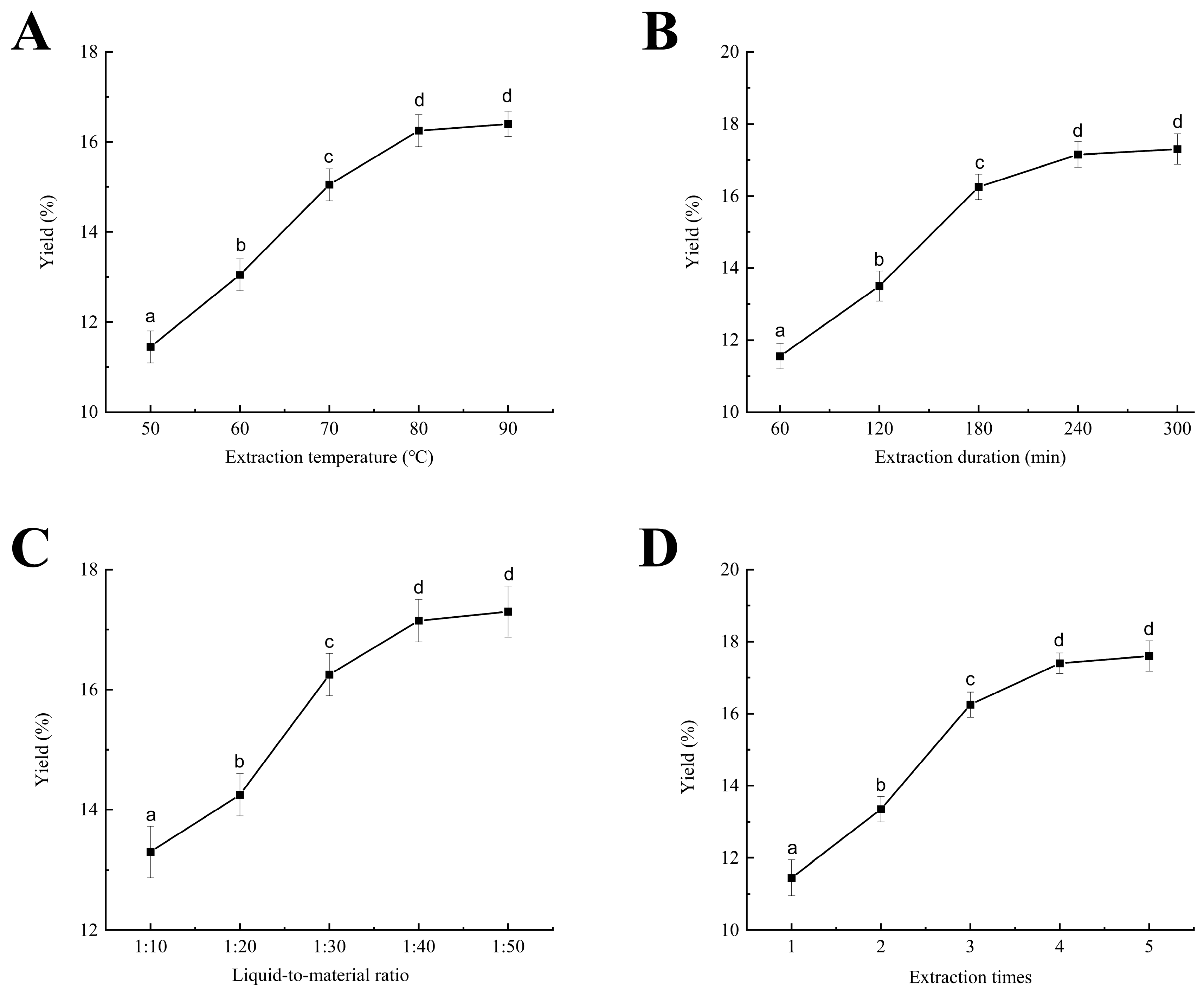 Antioxidants 14 01072 g002