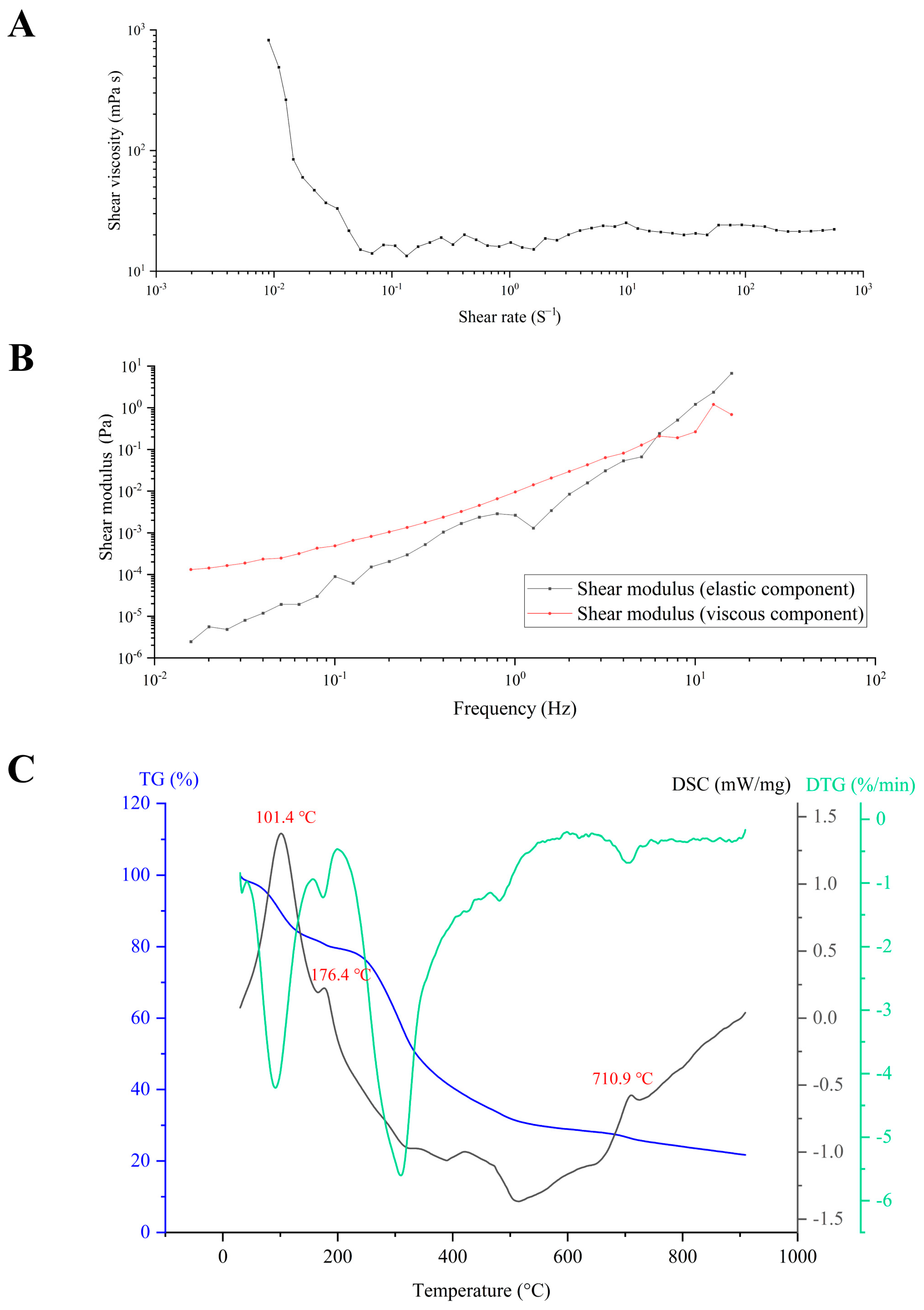Antioxidants 14 01072 g006