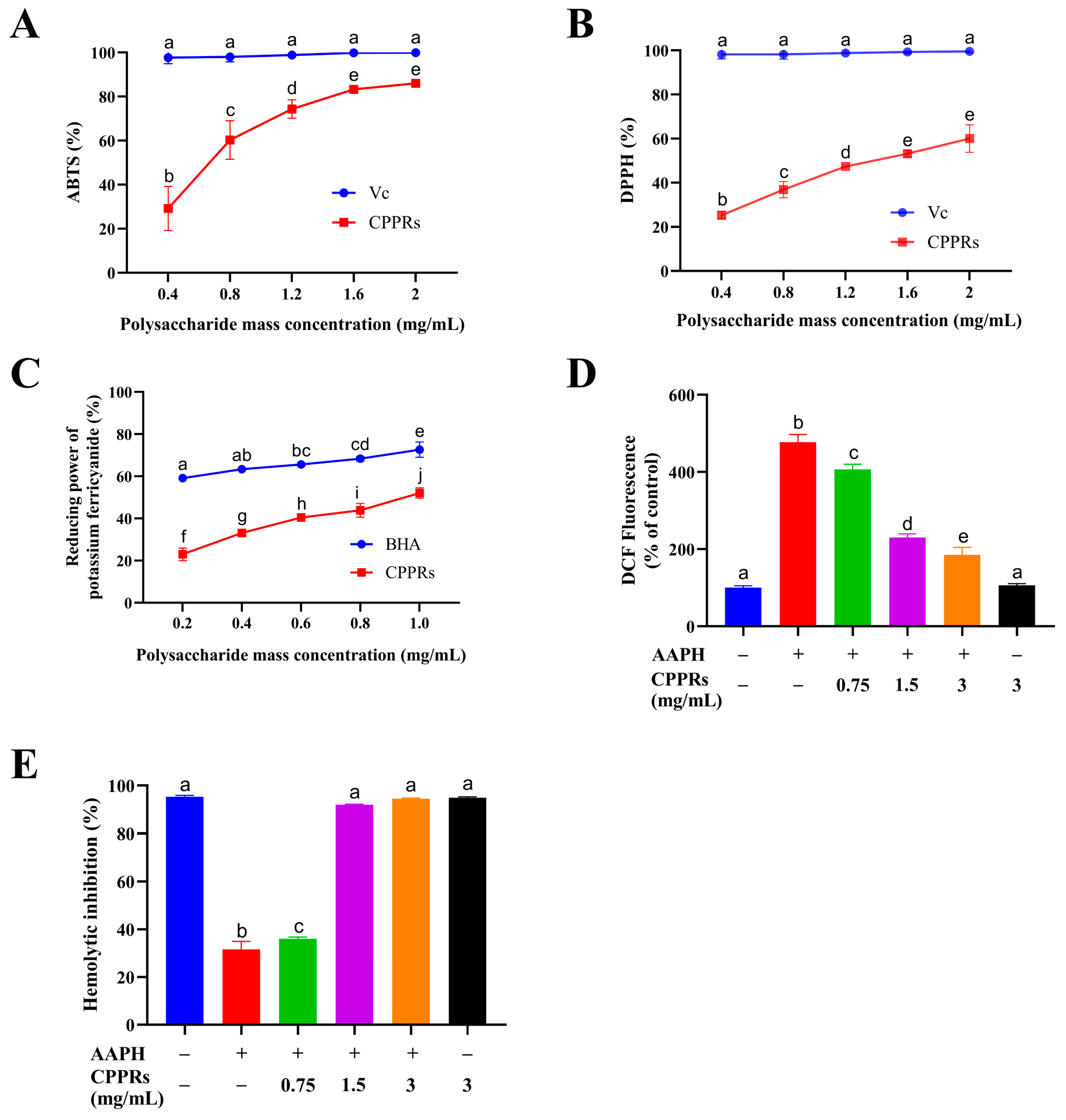 Antioxidants 14 01072 g007