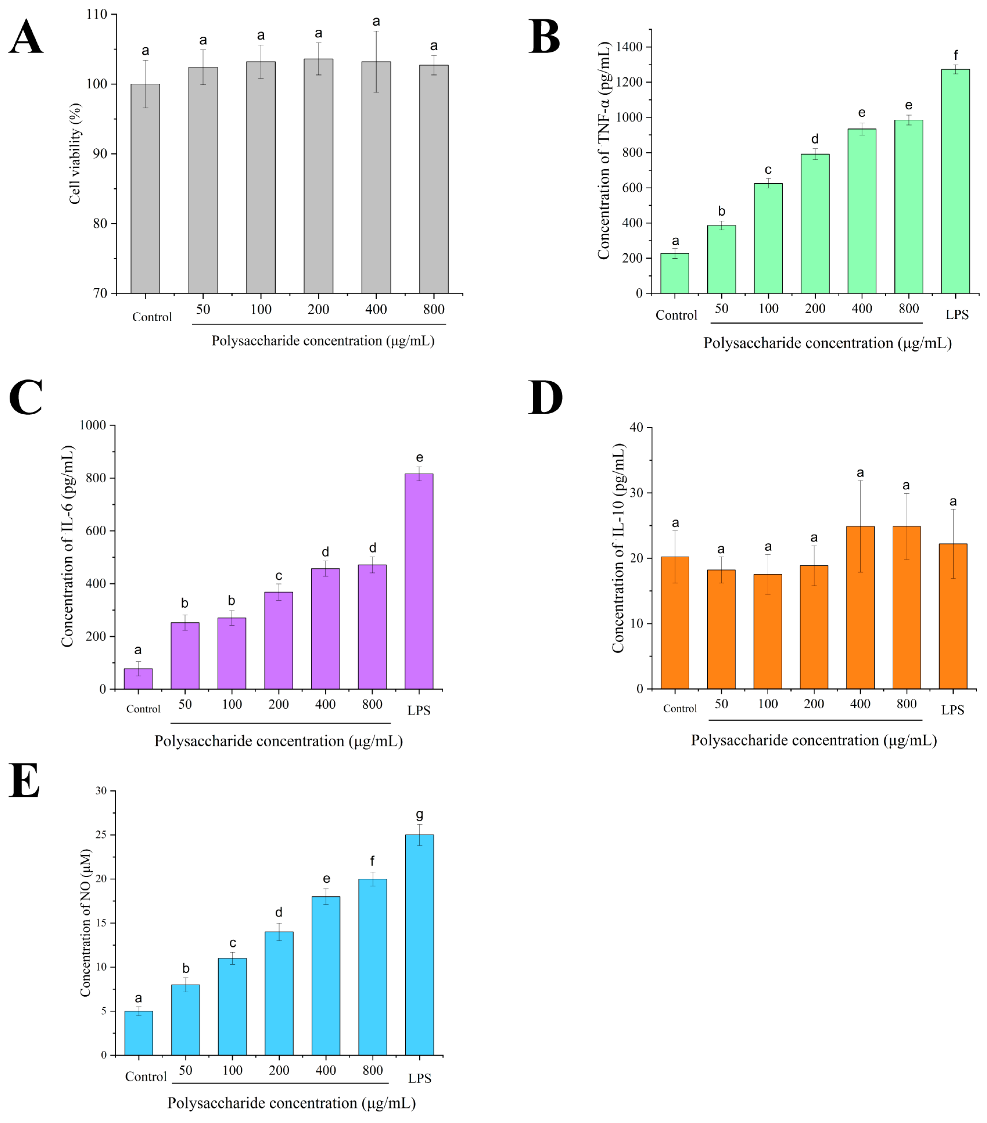 Antioxidants 14 01072 g008