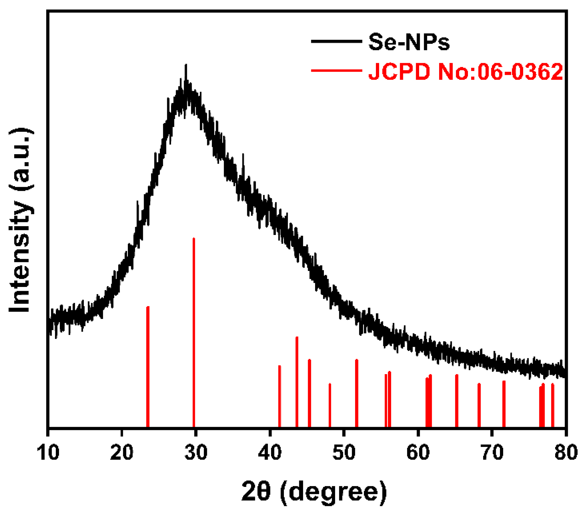 Antioxidants 14 01073 g002