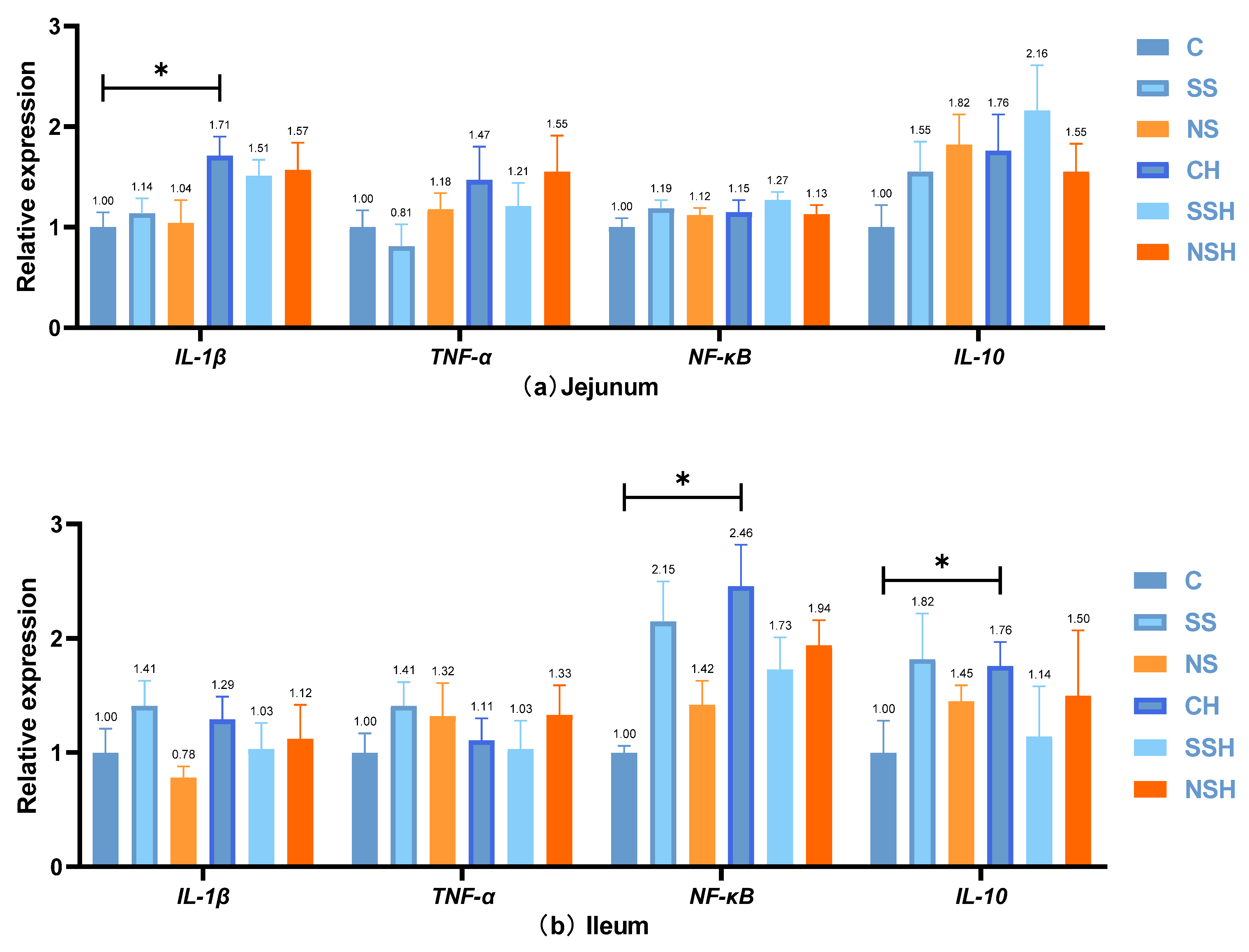Antioxidants 14 01073 g006a