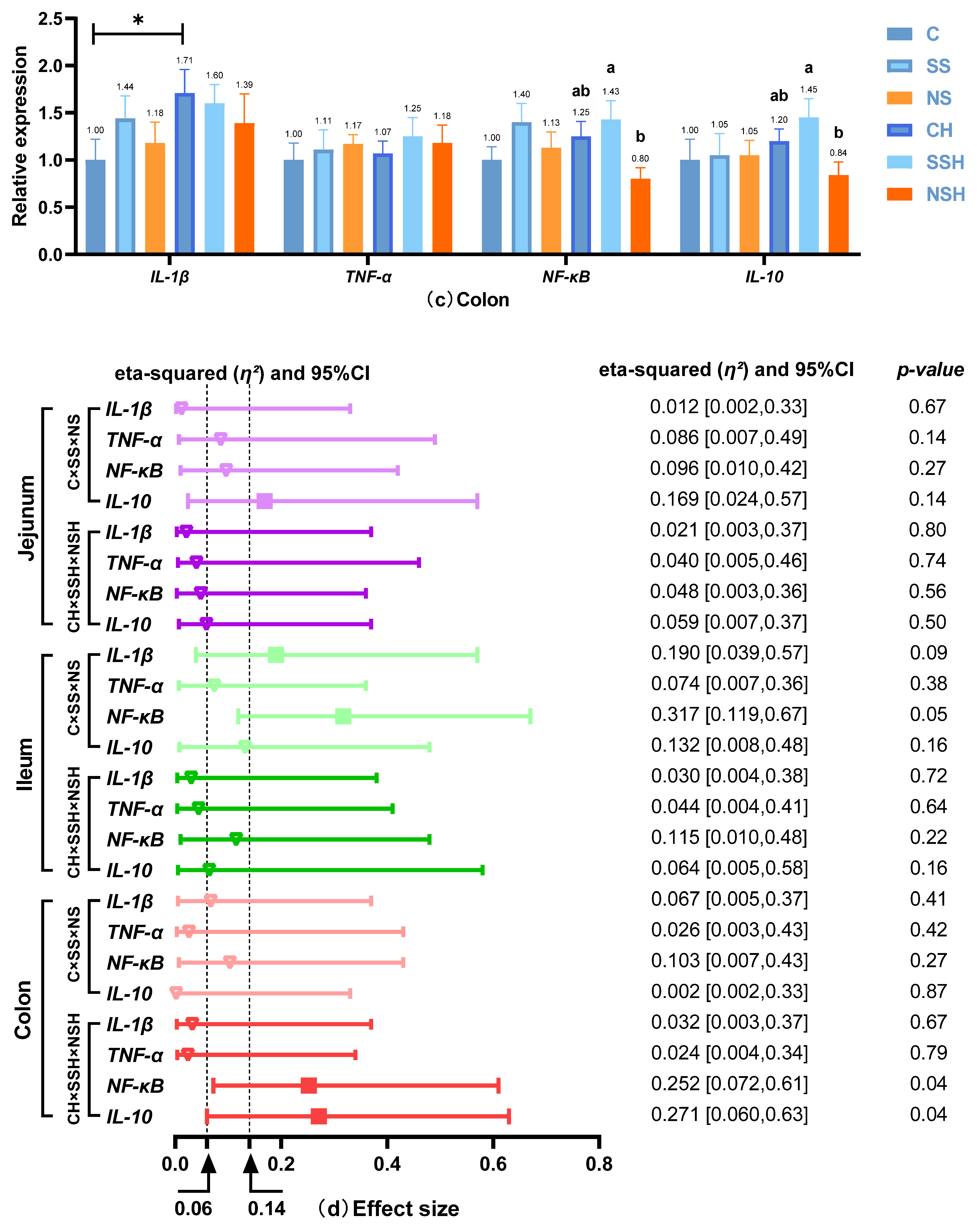 Antioxidants 14 01073 g006b